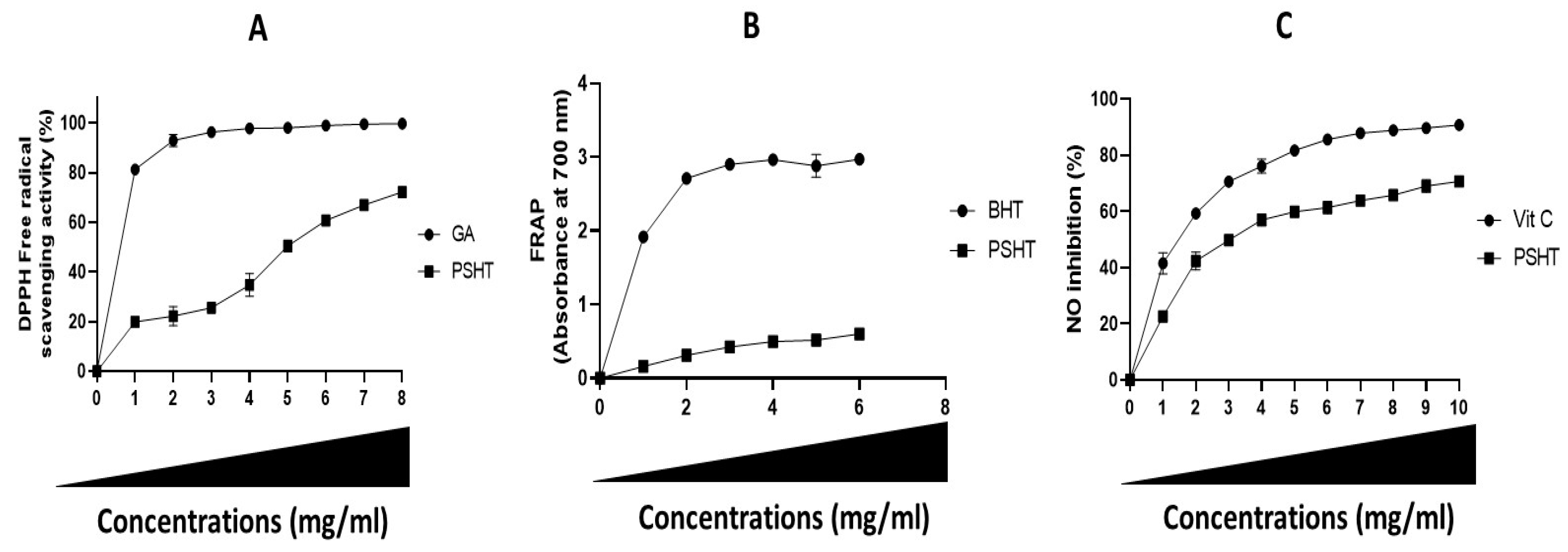 Marinedrugs 22 00085 g003