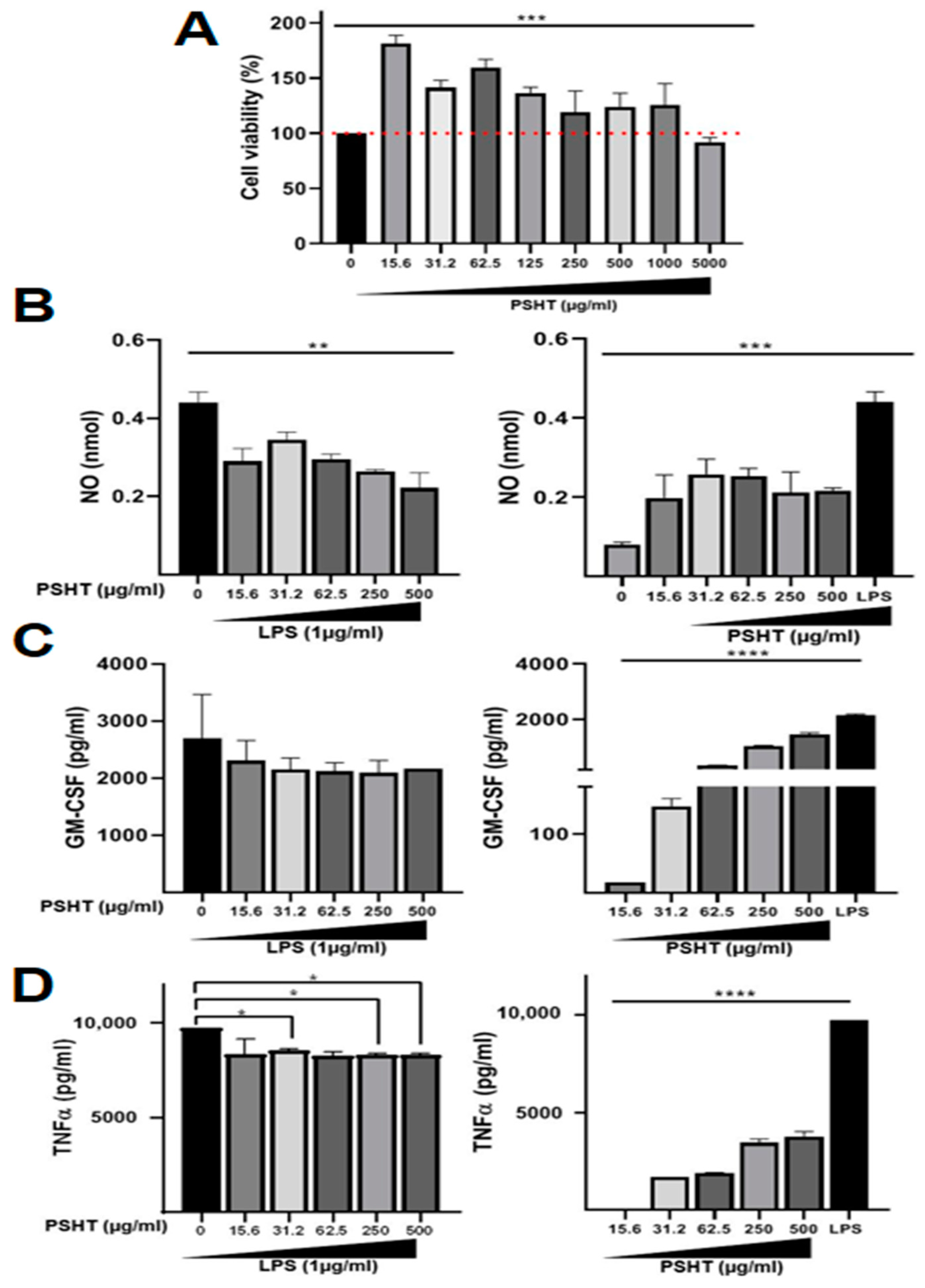 Marinedrugs 22 00085 g005