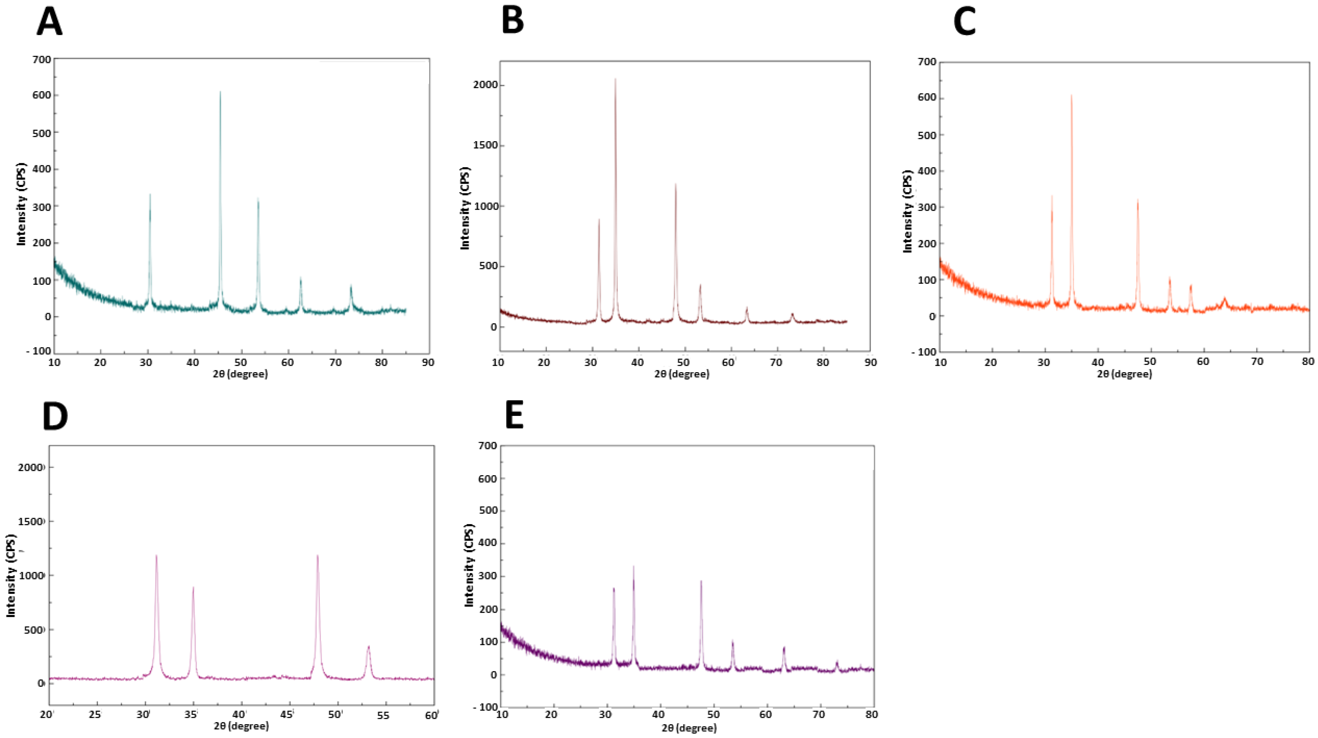 Marinedrugs 22 00089 g002
