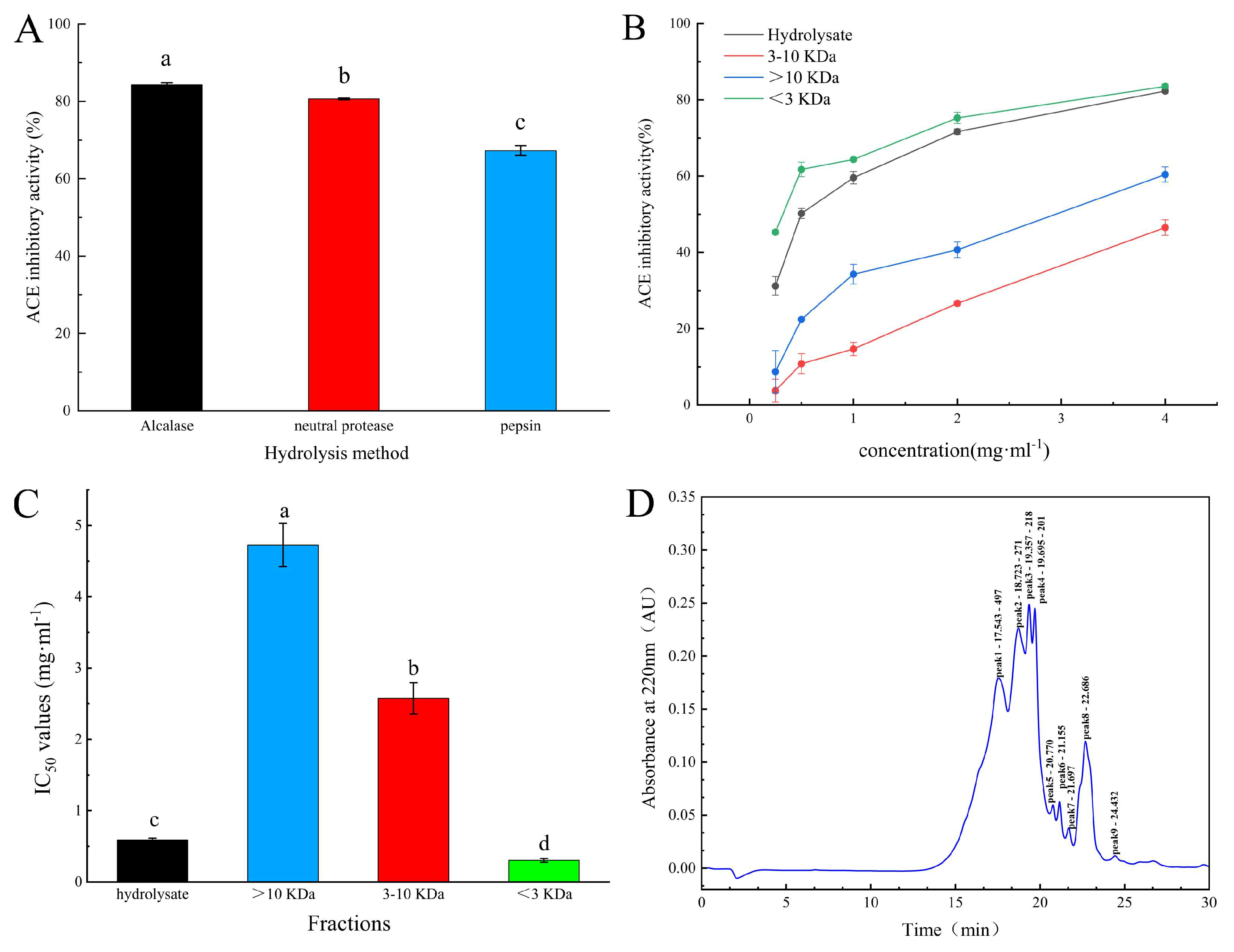 Marinedrugs 22 00090 g001