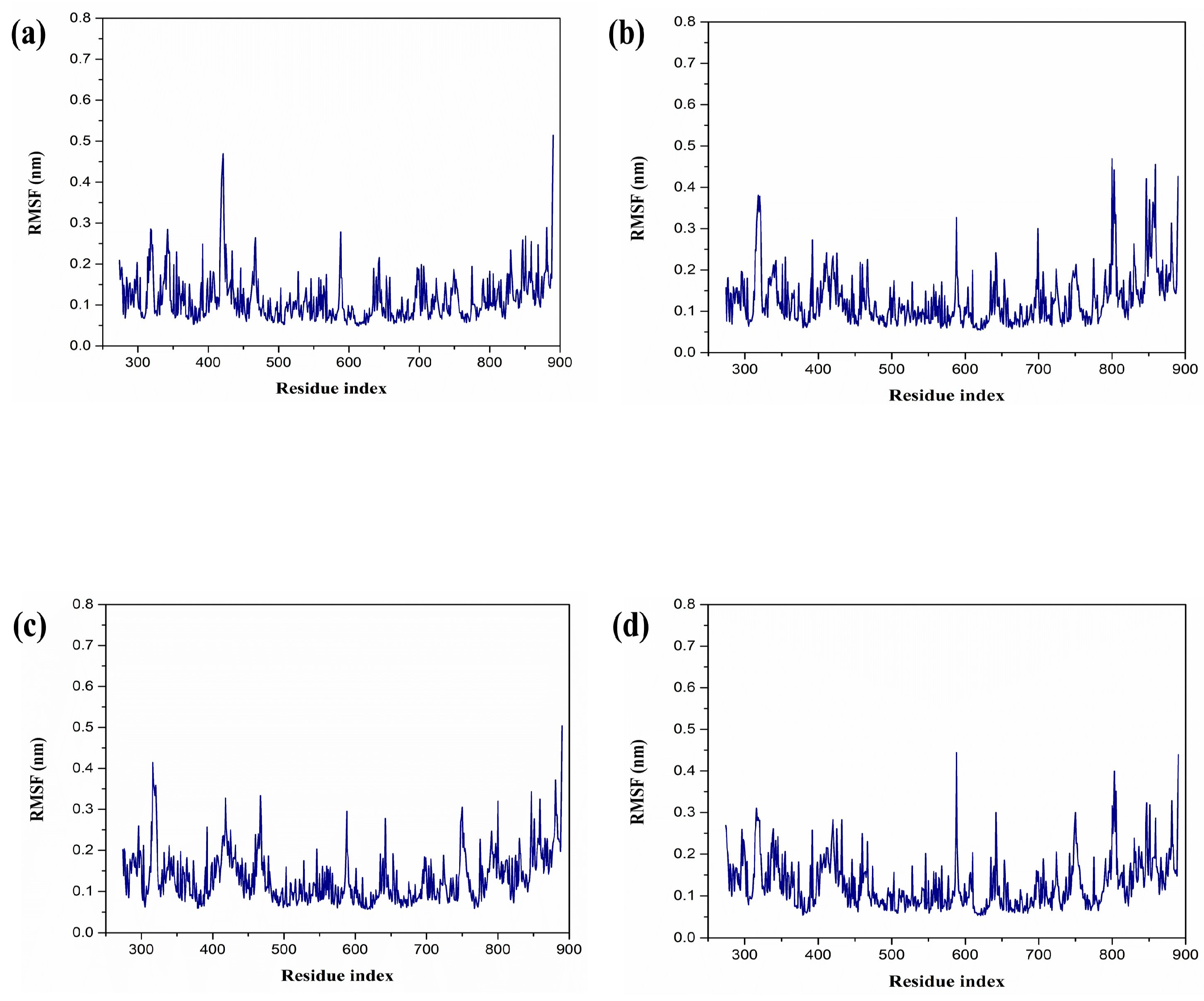 Marinedrugs 22 00092 g003
