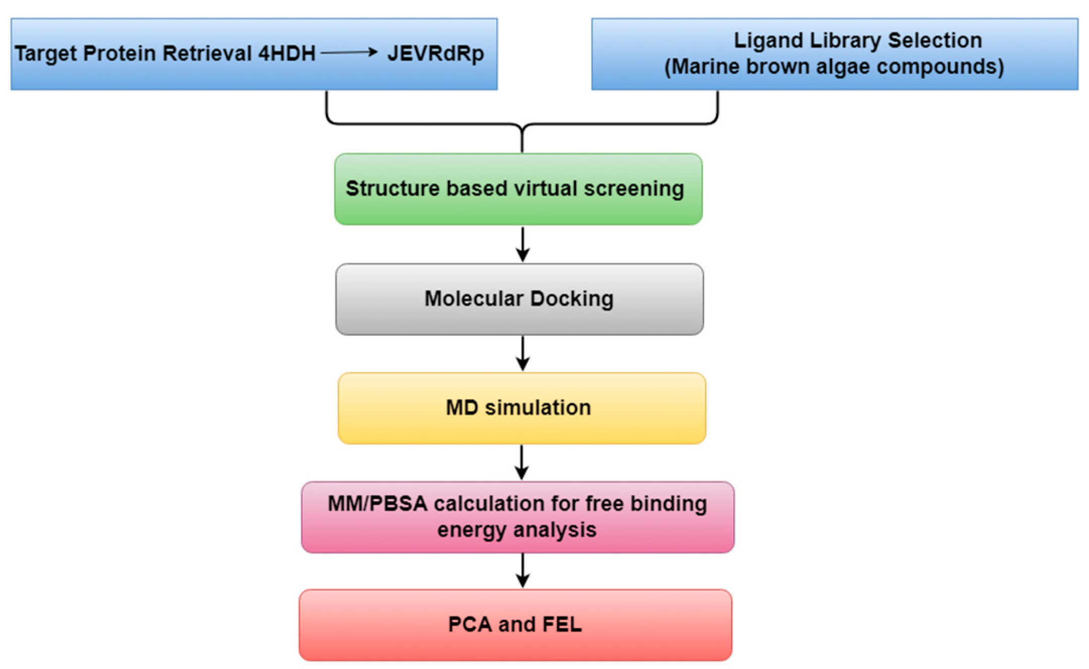 Marinedrugs 22 00092 g007