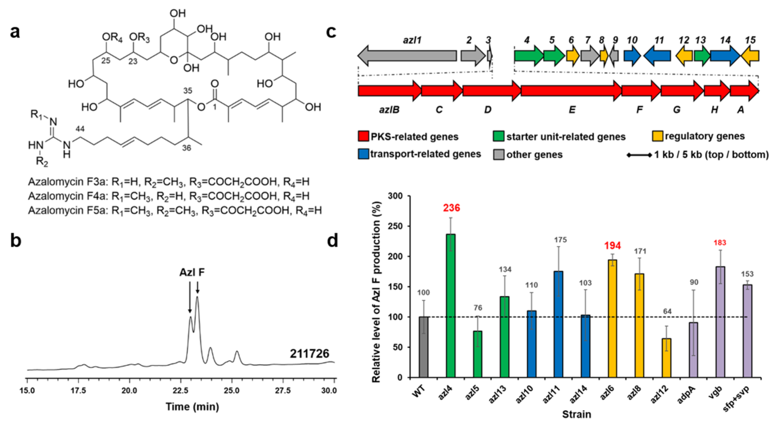 Marinedrugs 22 00094 g003