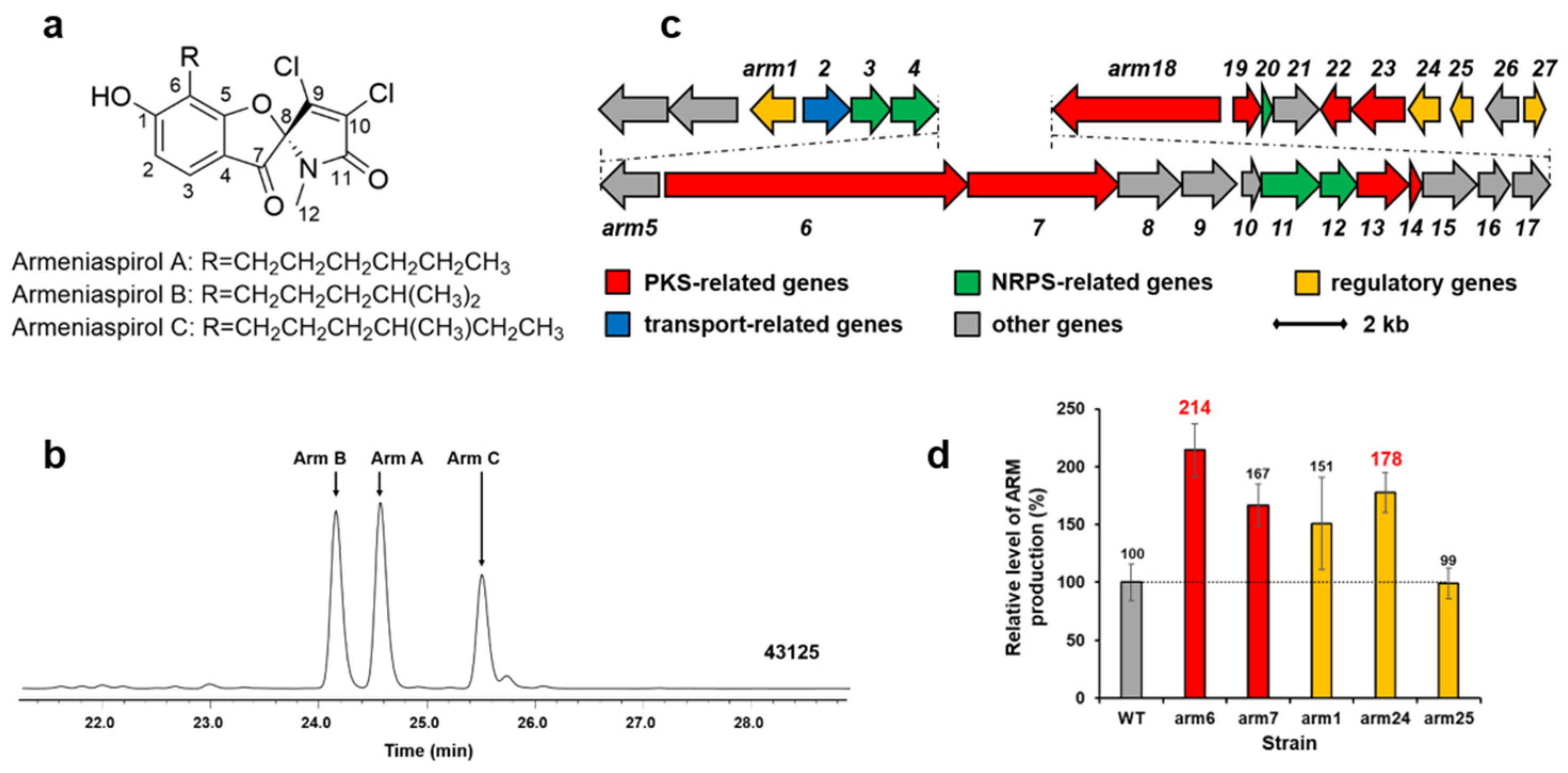 Marinedrugs 22 00094 g004
