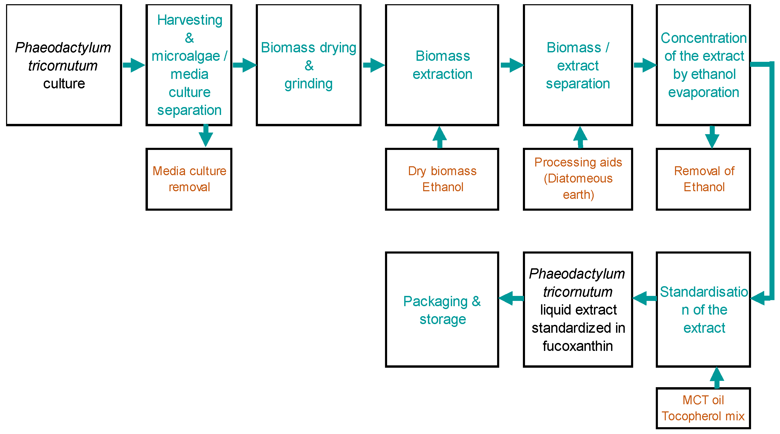 Marinedrugs 22 00099 g007