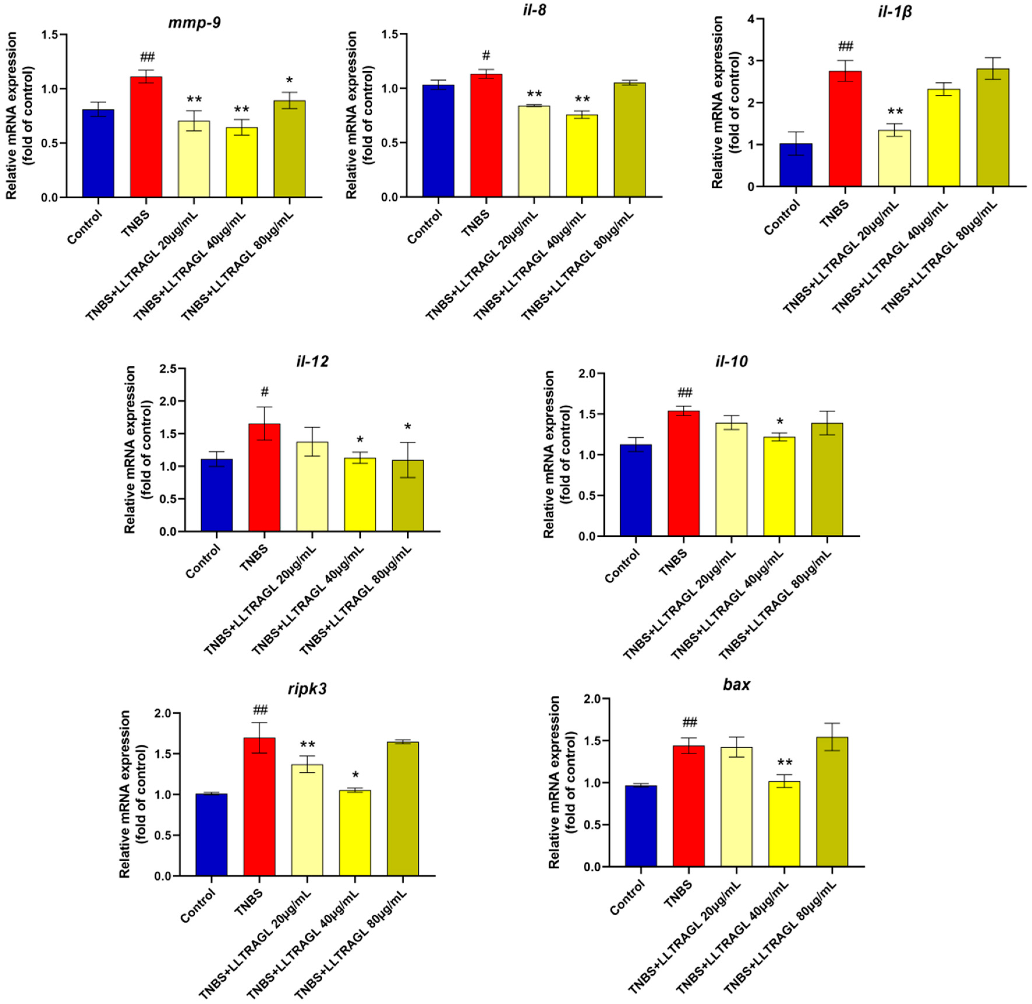 Marinedrugs 22 00100 g007 Marinedrugs 22 00100 g007