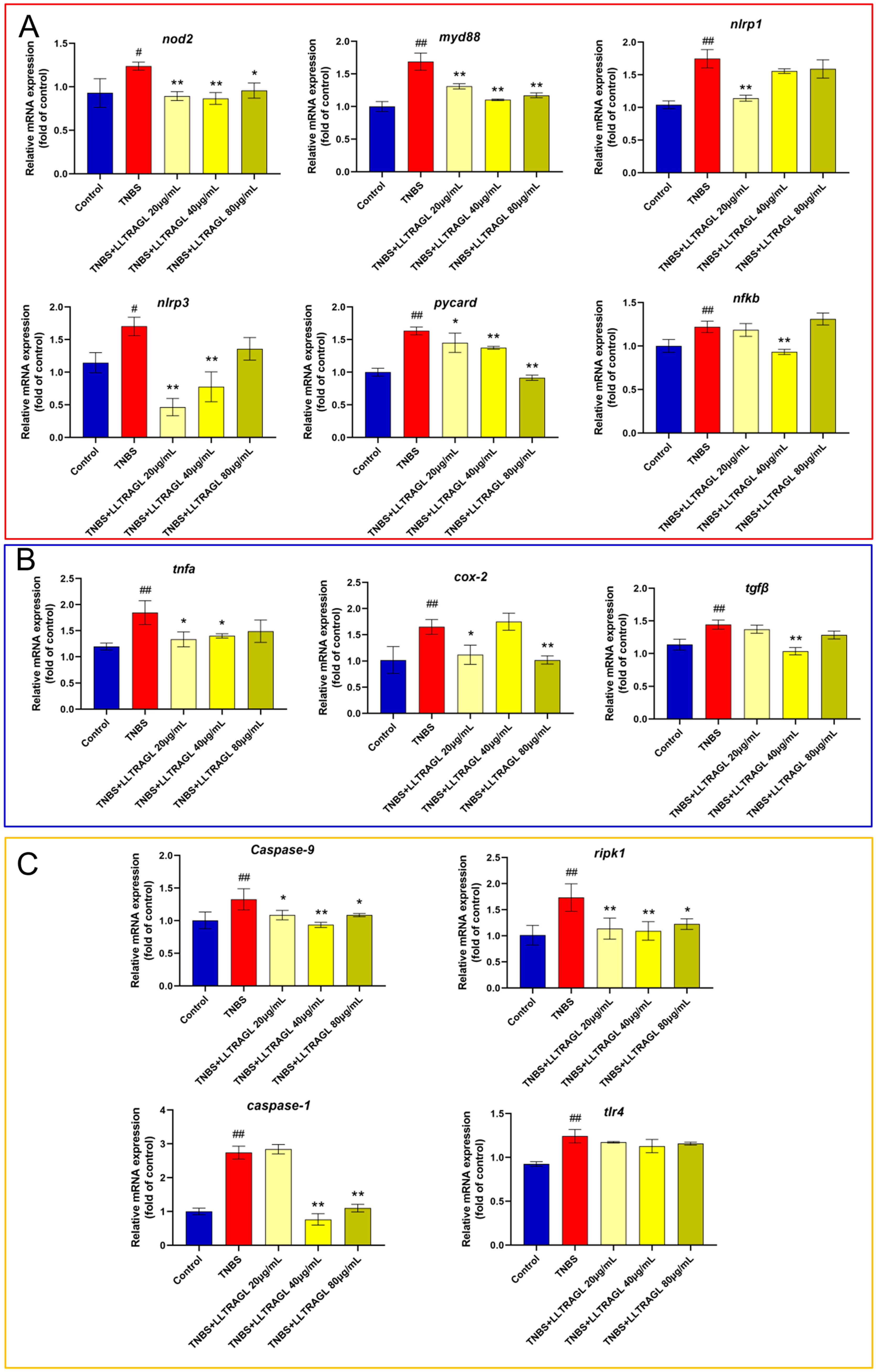 Marinedrugs 22 00100 g008 Marinedrugs 22 00100 g008