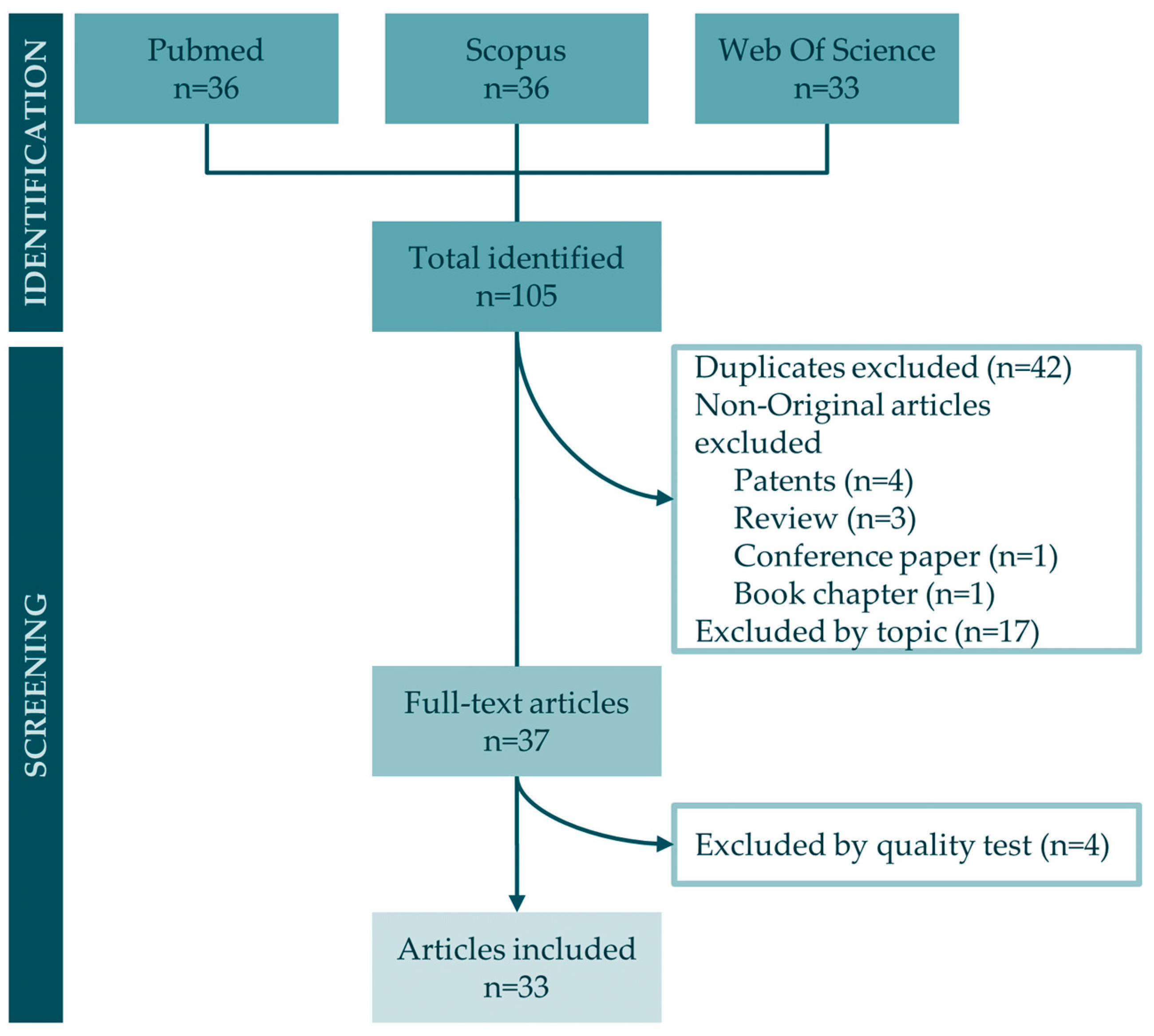 Marinedrugs 22 00101 g001
