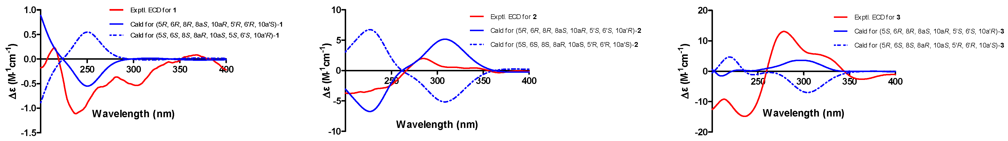 Marinedrugs 22 00102 g007