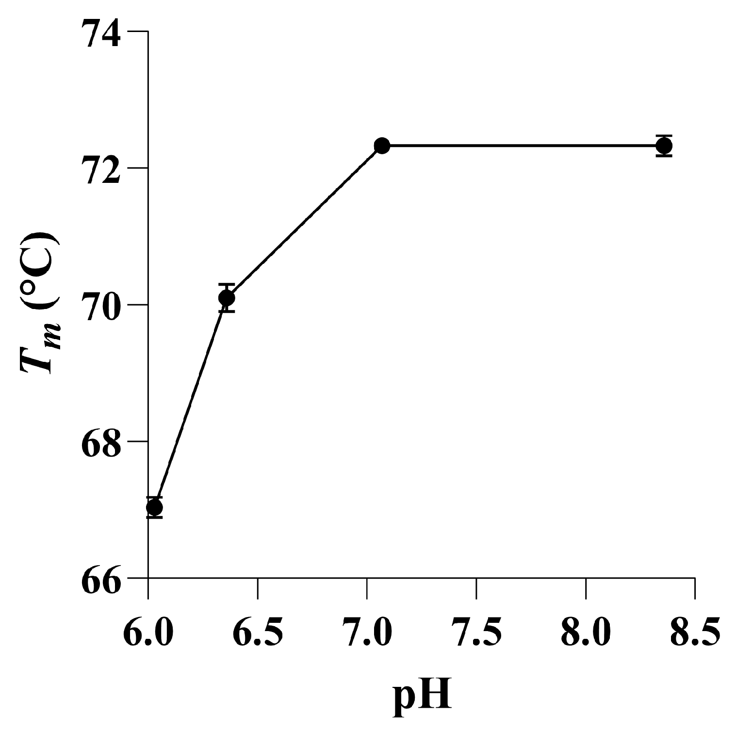 Marinedrugs 22 00104 g007
