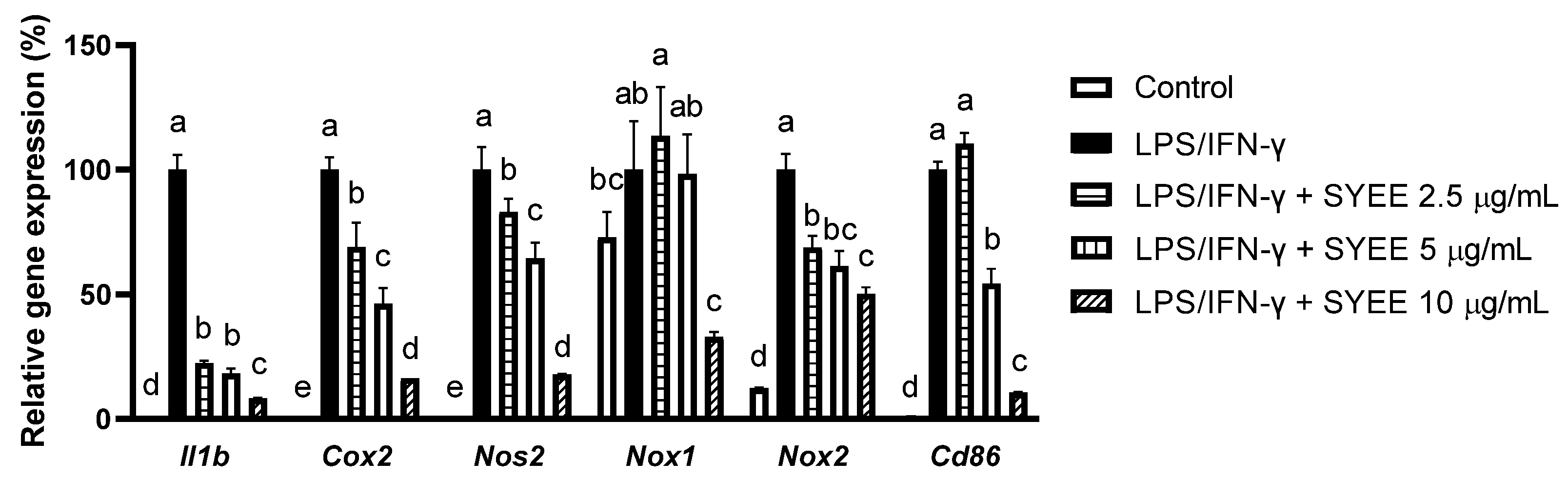 Marinedrugs 22 00107 g002