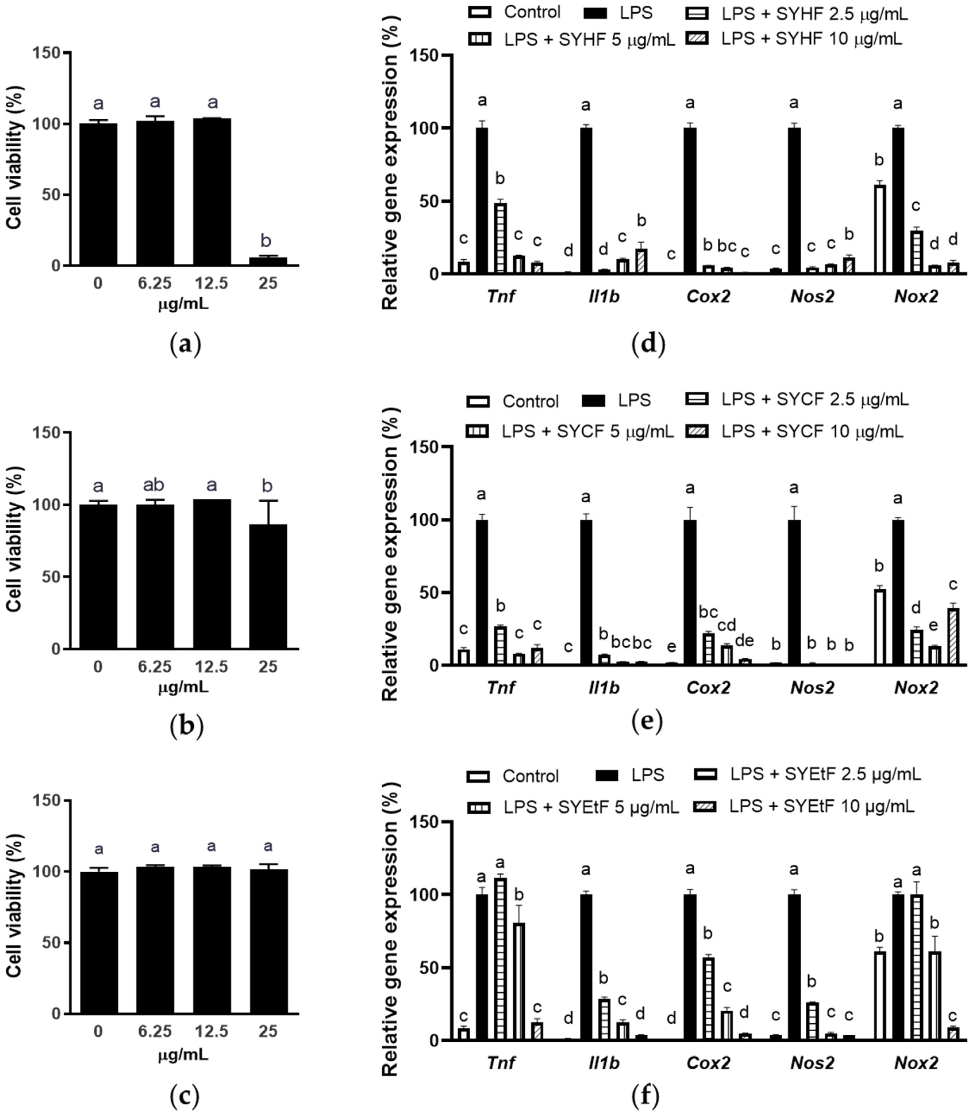 Marinedrugs 22 00107 g004