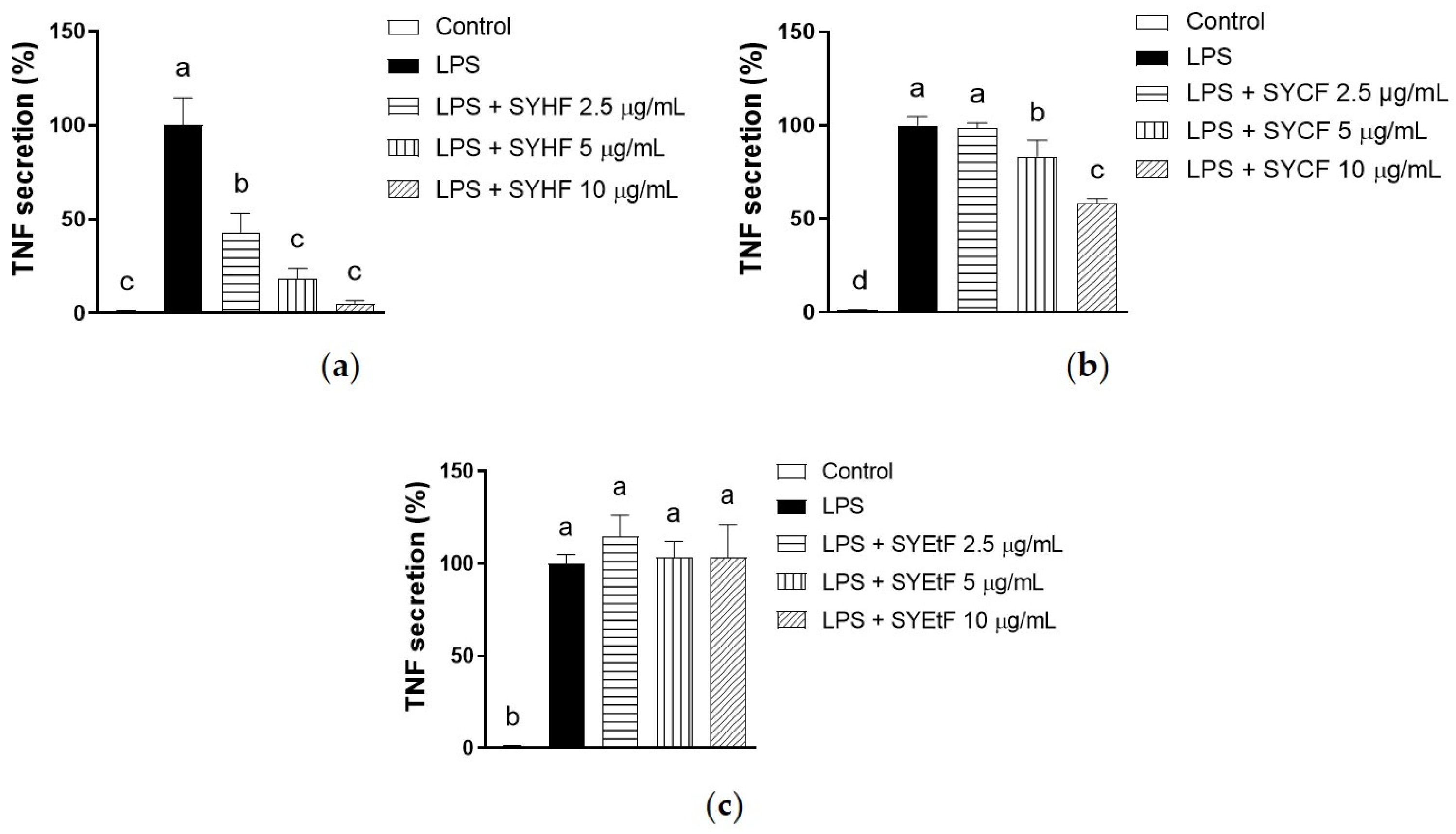 Marinedrugs 22 00107 g005