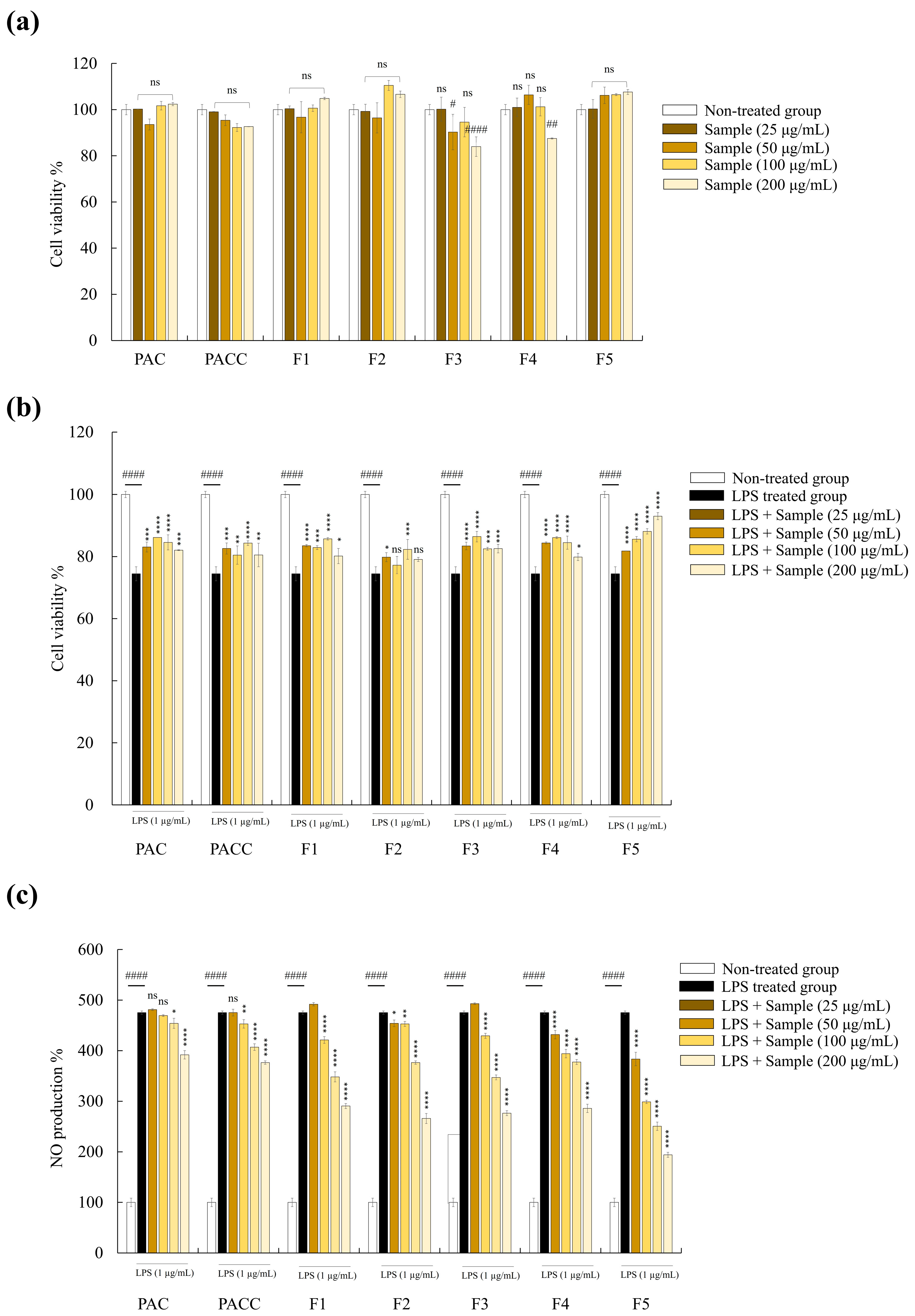 Marinedrugs 22 00109 g003