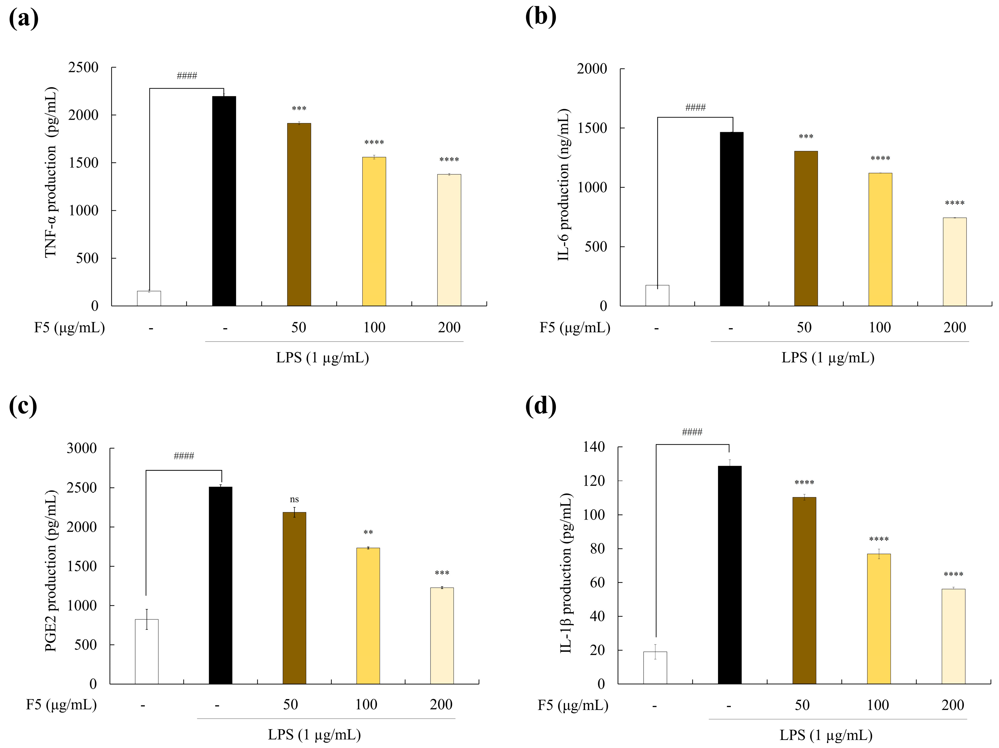 Marinedrugs 22 00109 g004