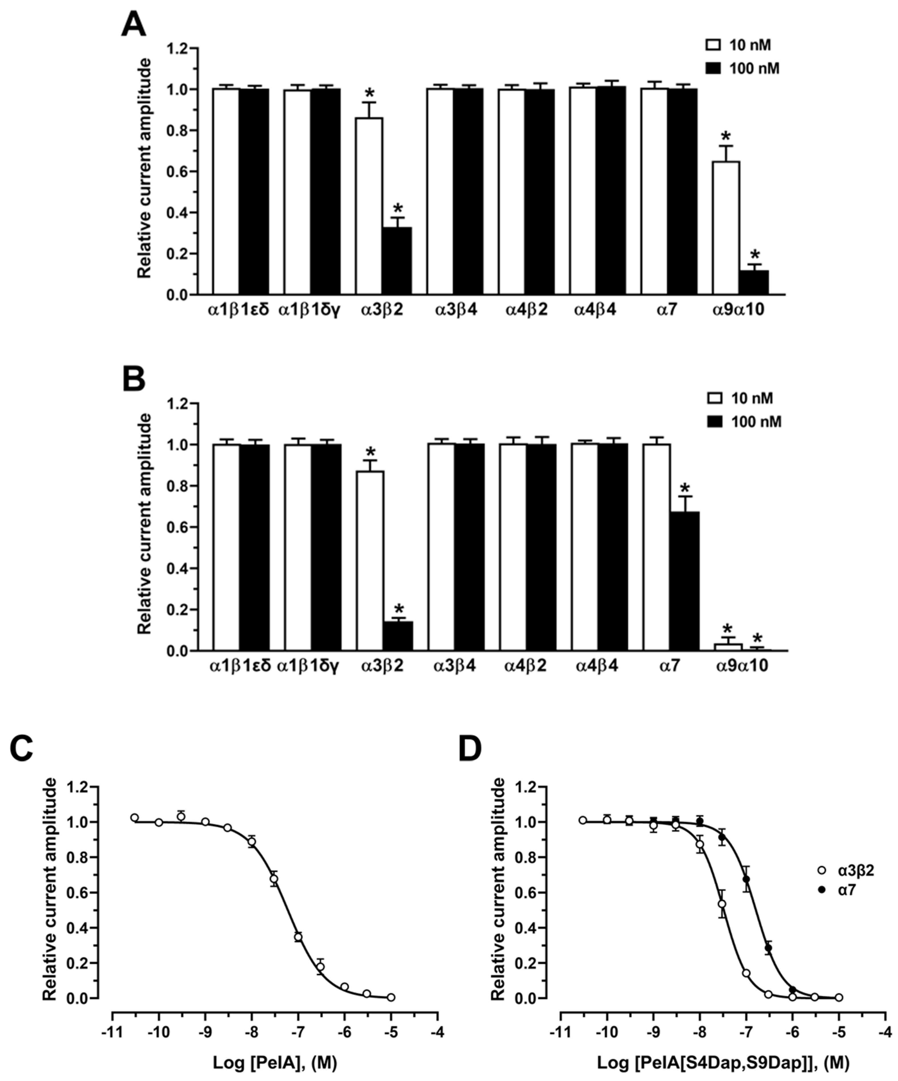 Marinedrugs 22 00110 g005