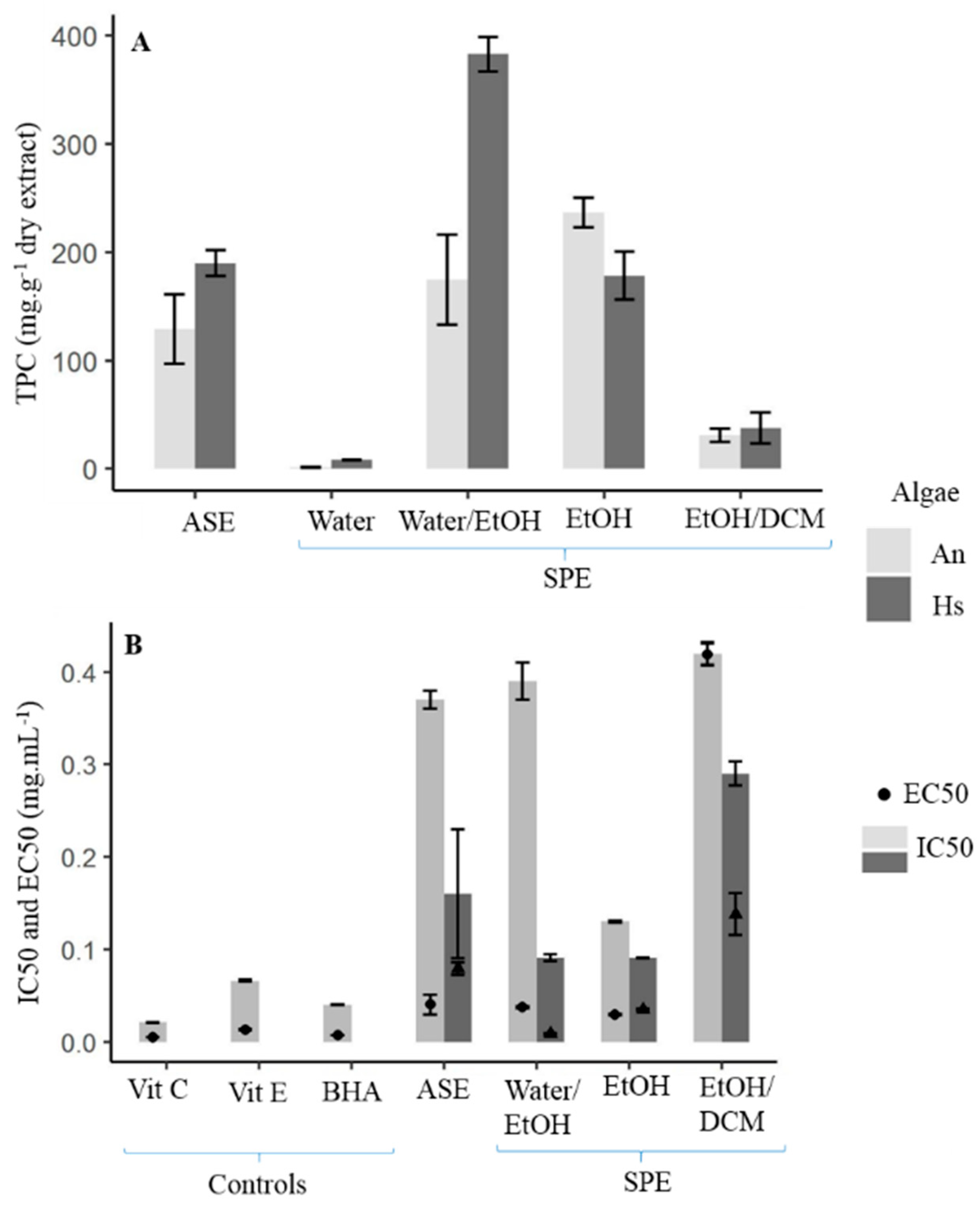 Marinedrugs 22 00112 g006