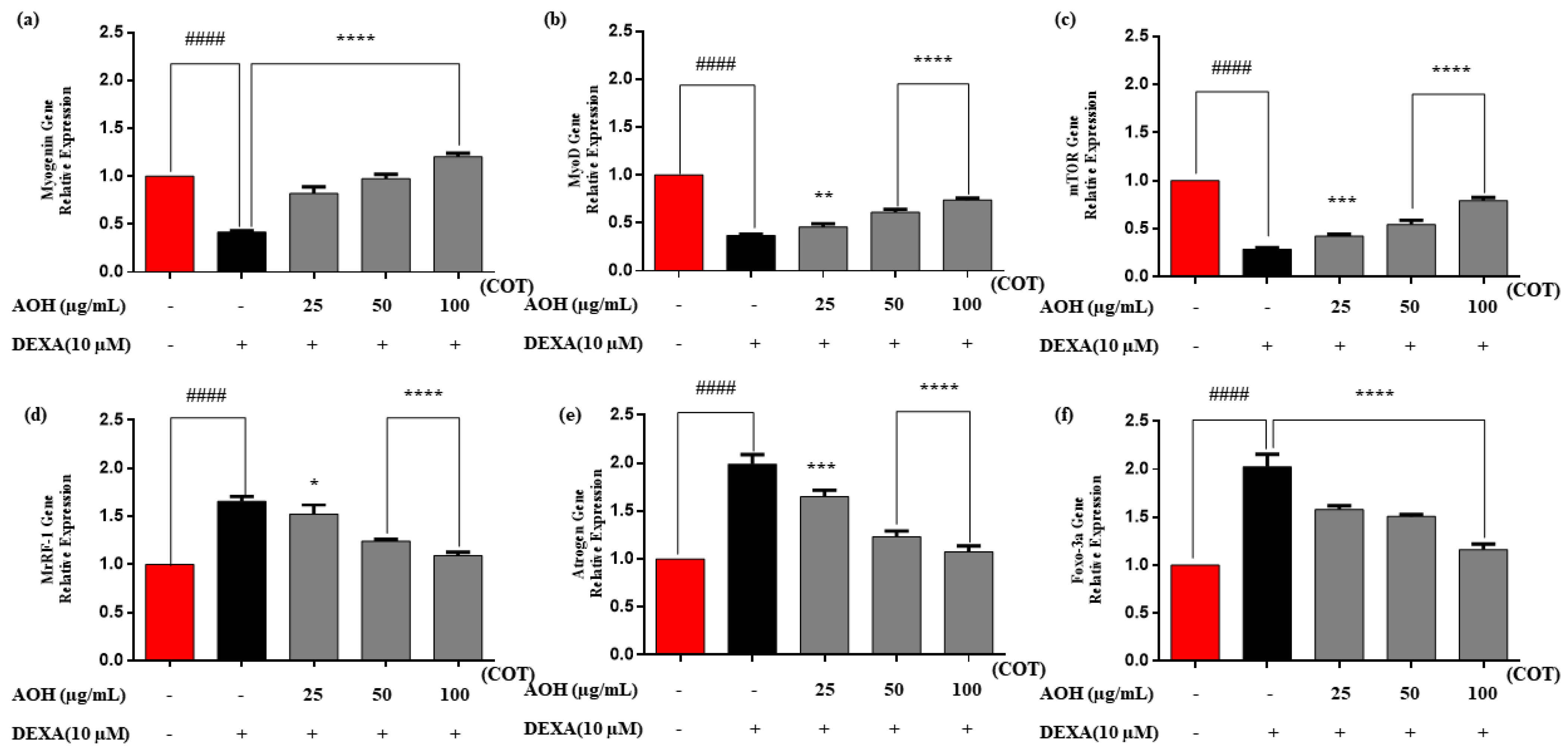 Marinedrugs 22 00113 g006
