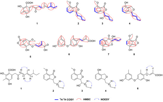 Nao New Phenol Derivatives from the Haima Cold Seep-Derived