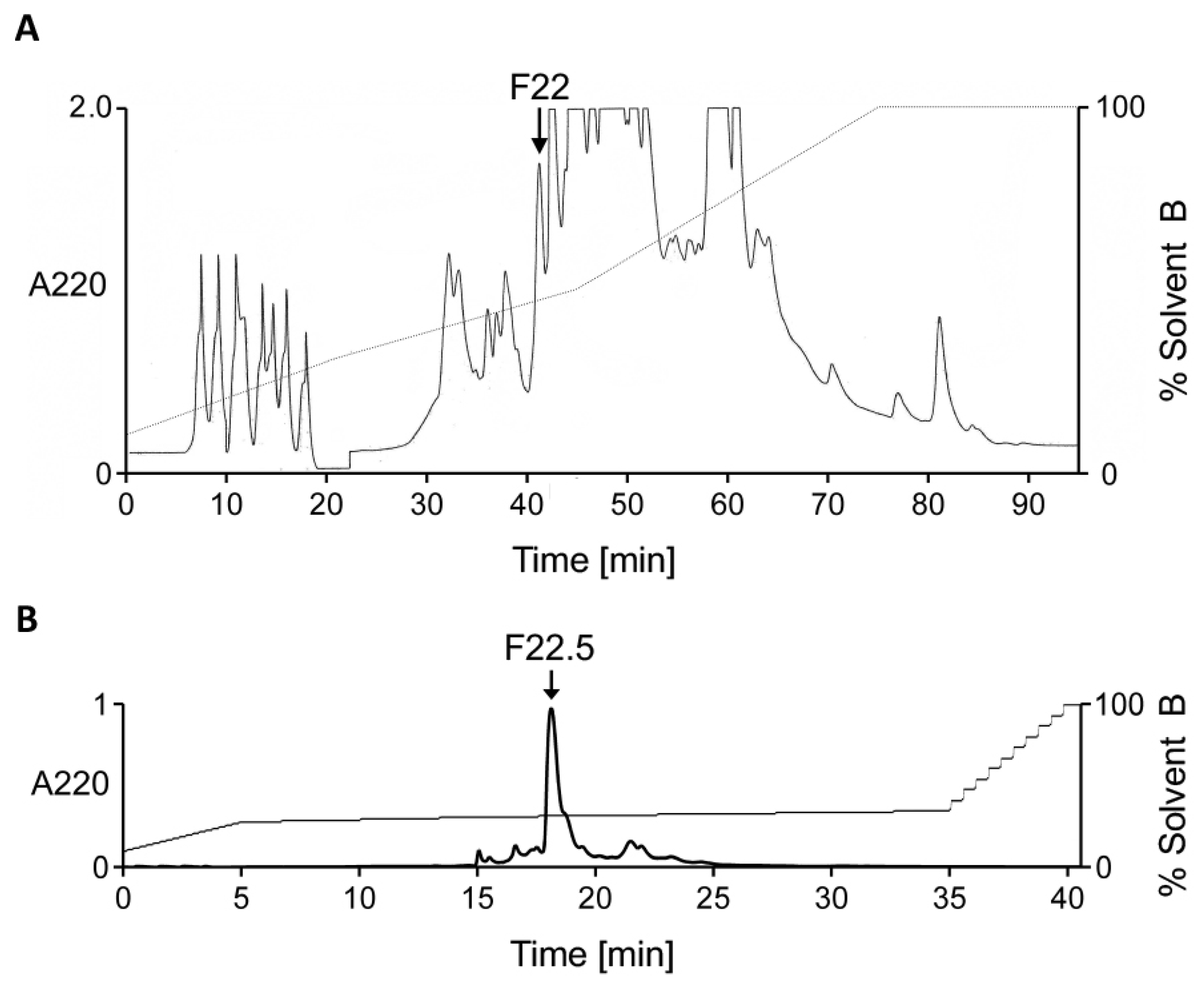 Marinedrugs 22 00118 g002