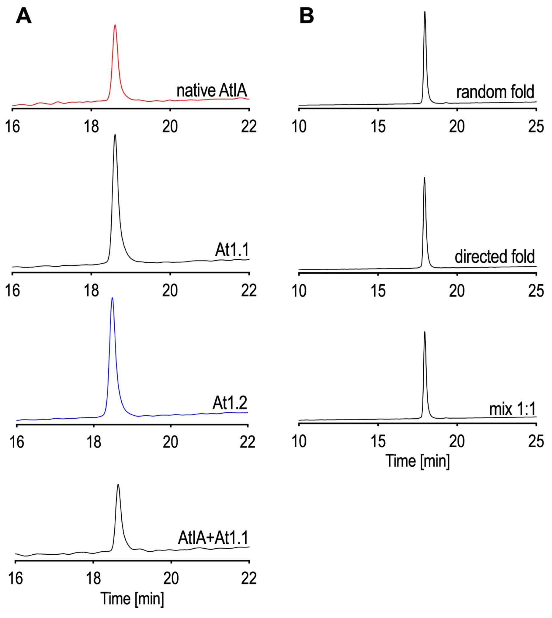 Marinedrugs 22 00118 g004