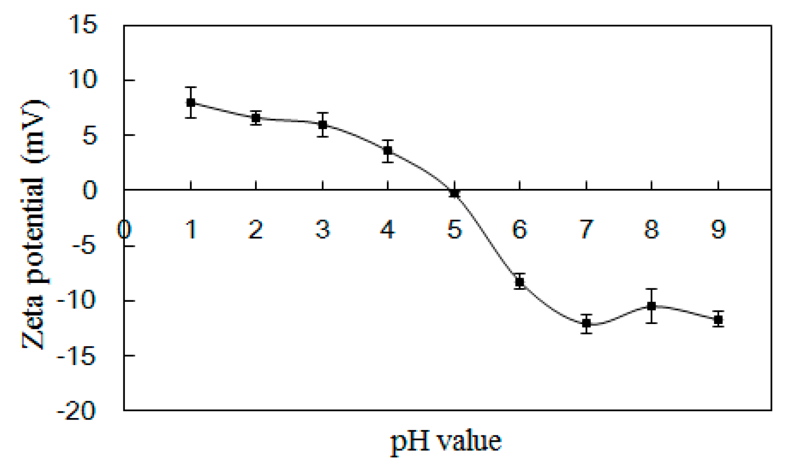Marinedrugs 22 00124 g007