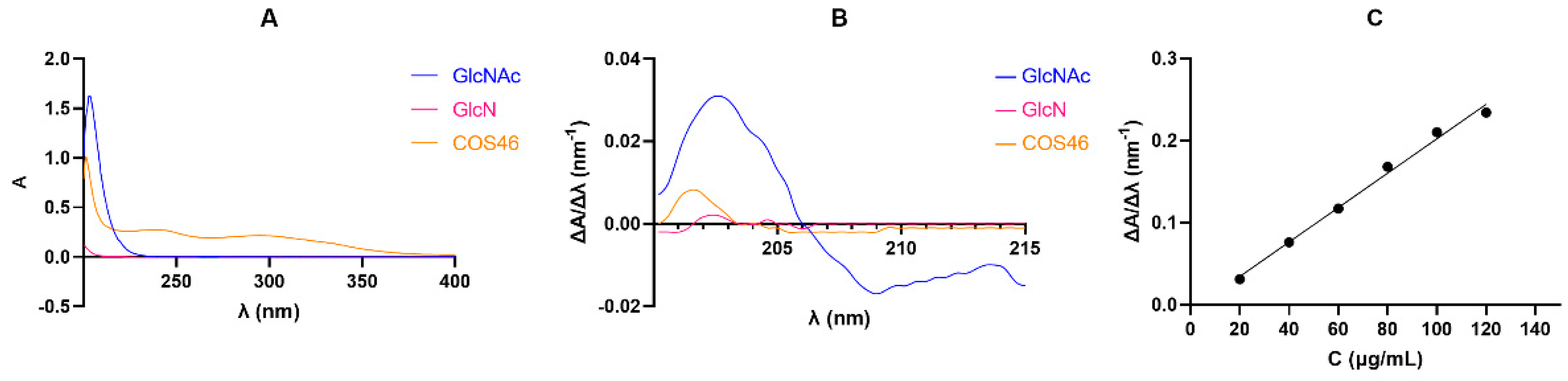 Marinedrugs 22 00128 g002 Marinedrugs 22 00128 g002