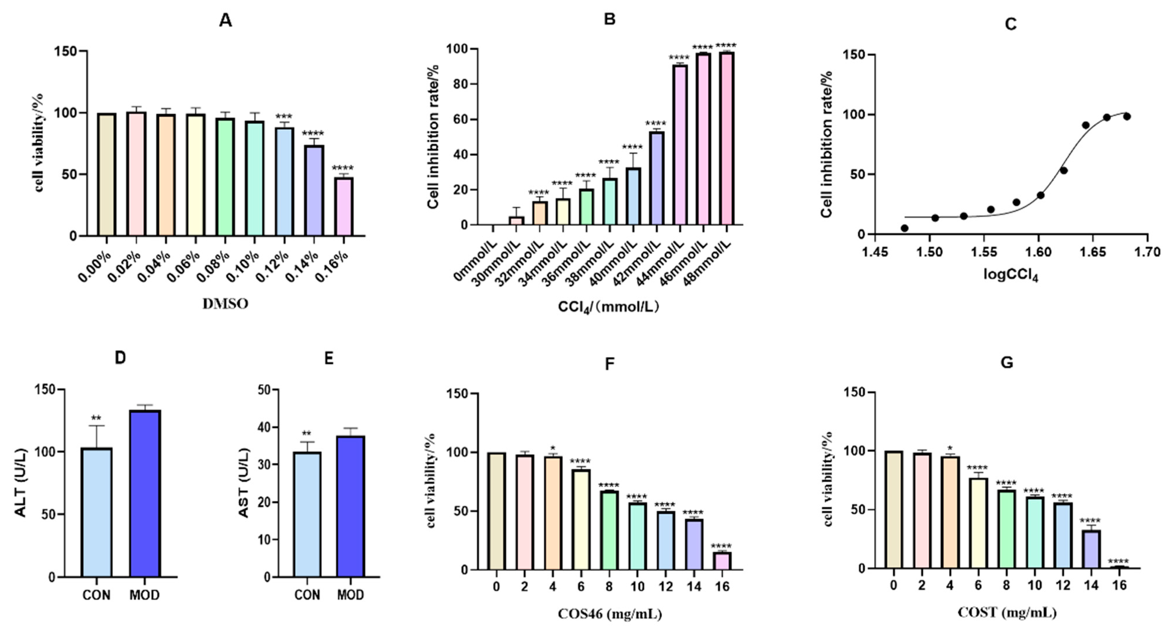 Marinedrugs 22 00128 g004 Marinedrugs 22 00128 g004