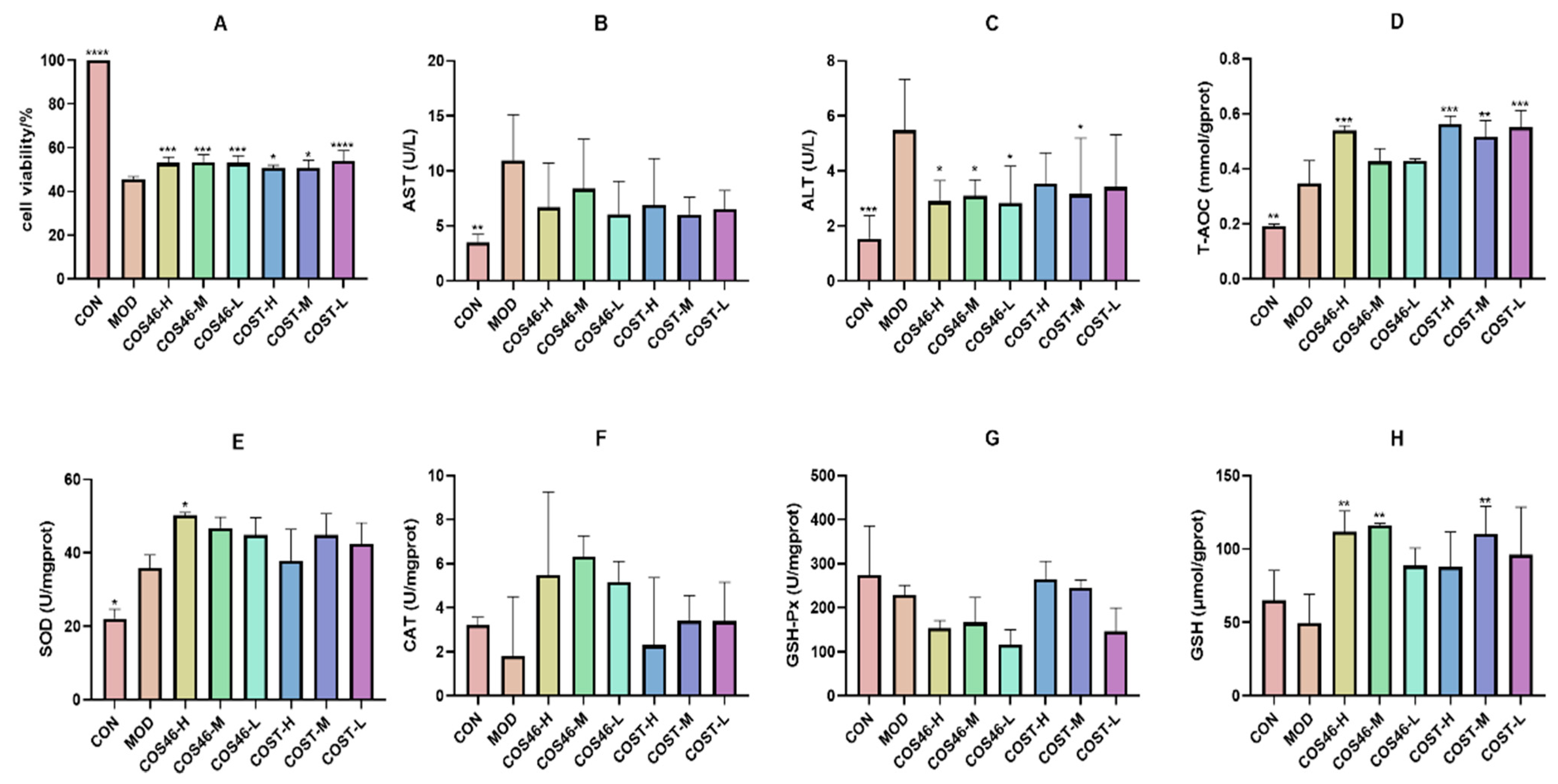 Marinedrugs 22 00128 g005 Marinedrugs 22 00128 g005
