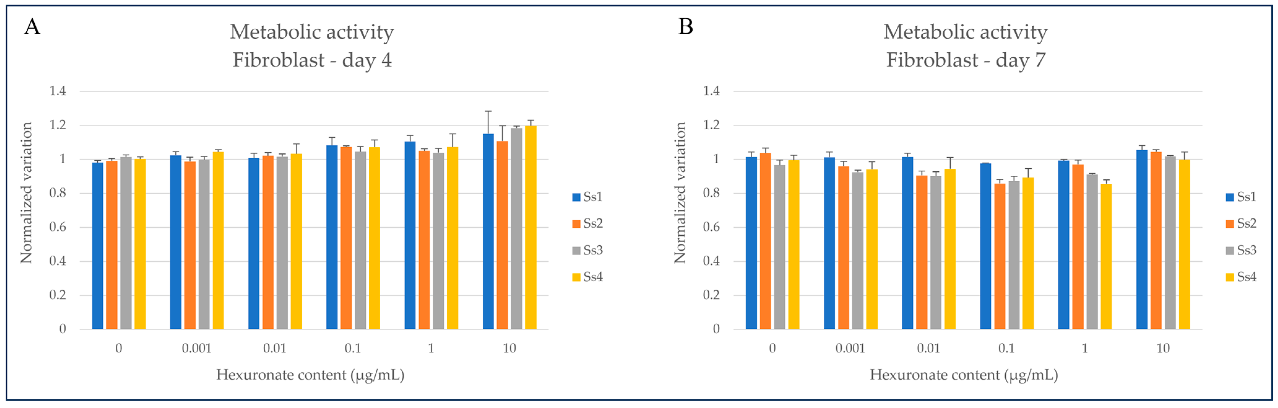 Marinedrugs 22 00139 g004