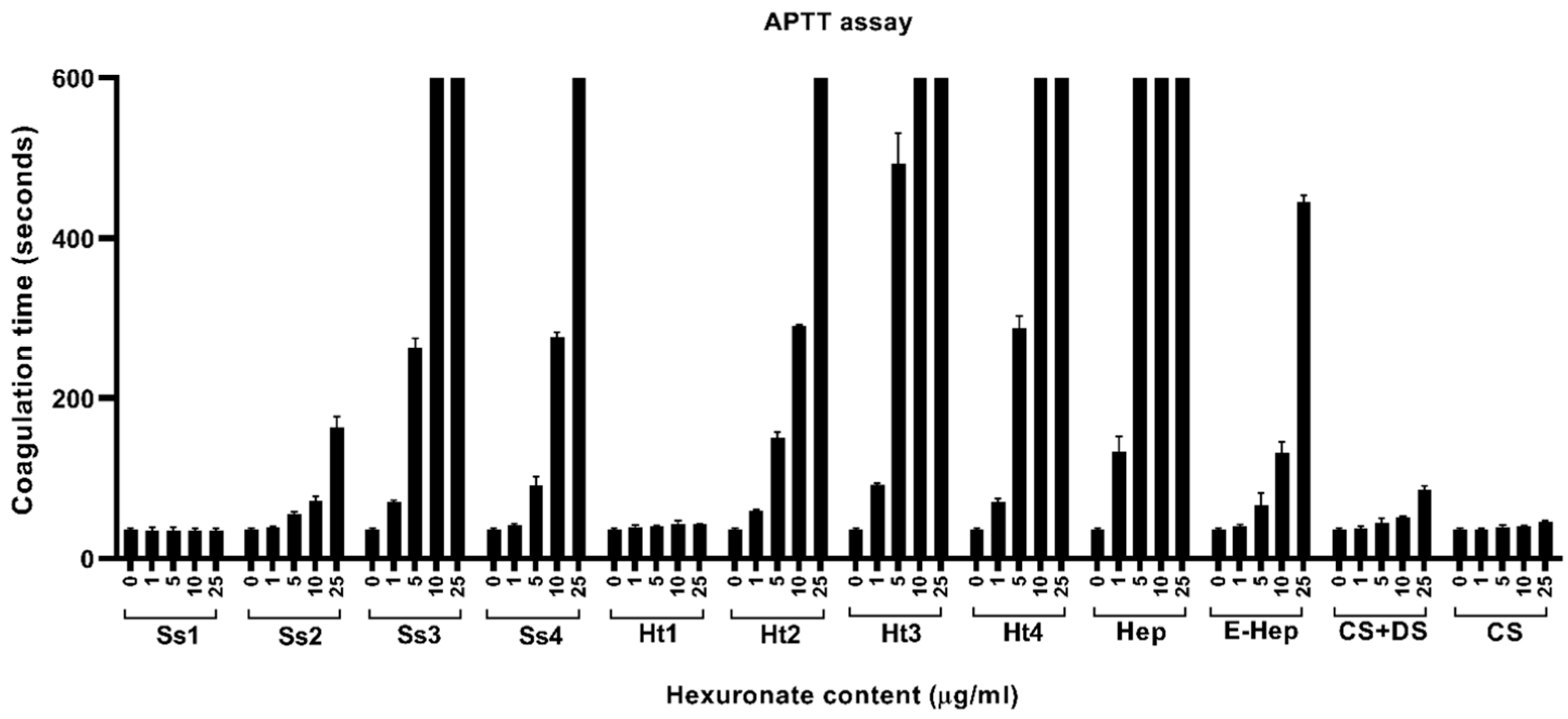 Marinedrugs 22 00139 g005