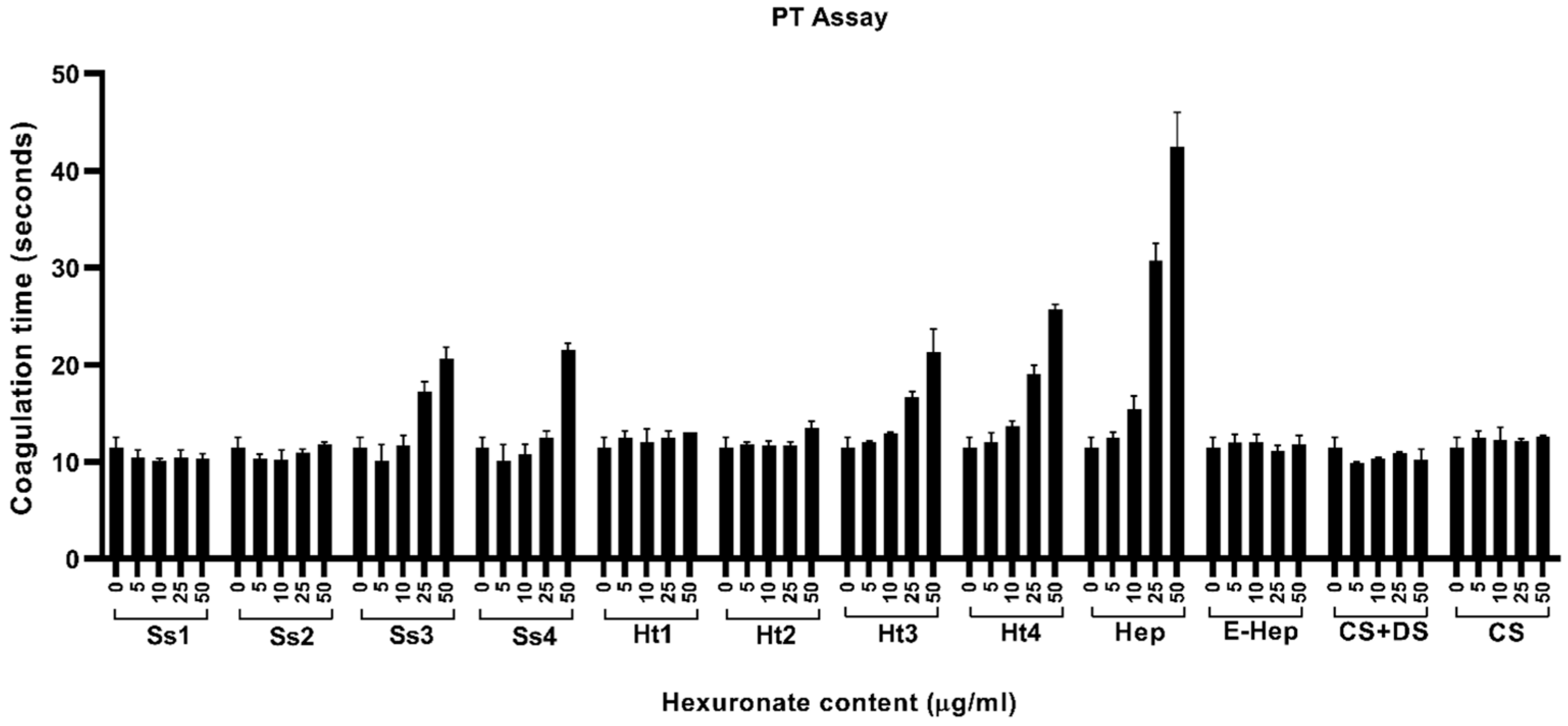 Marinedrugs 22 00139 g006