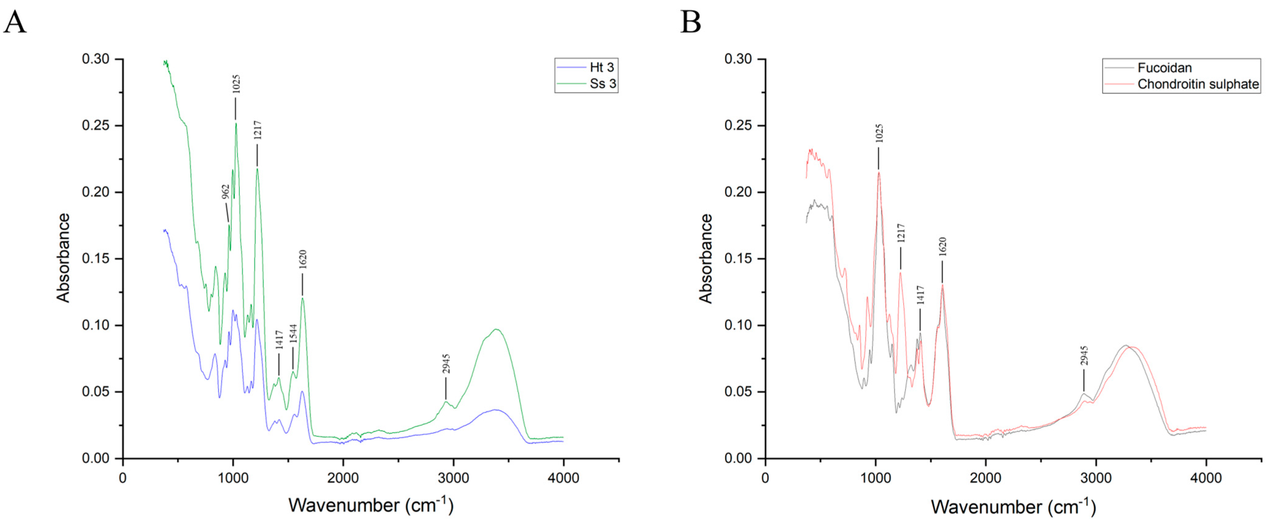 Marinedrugs 22 00139 g007