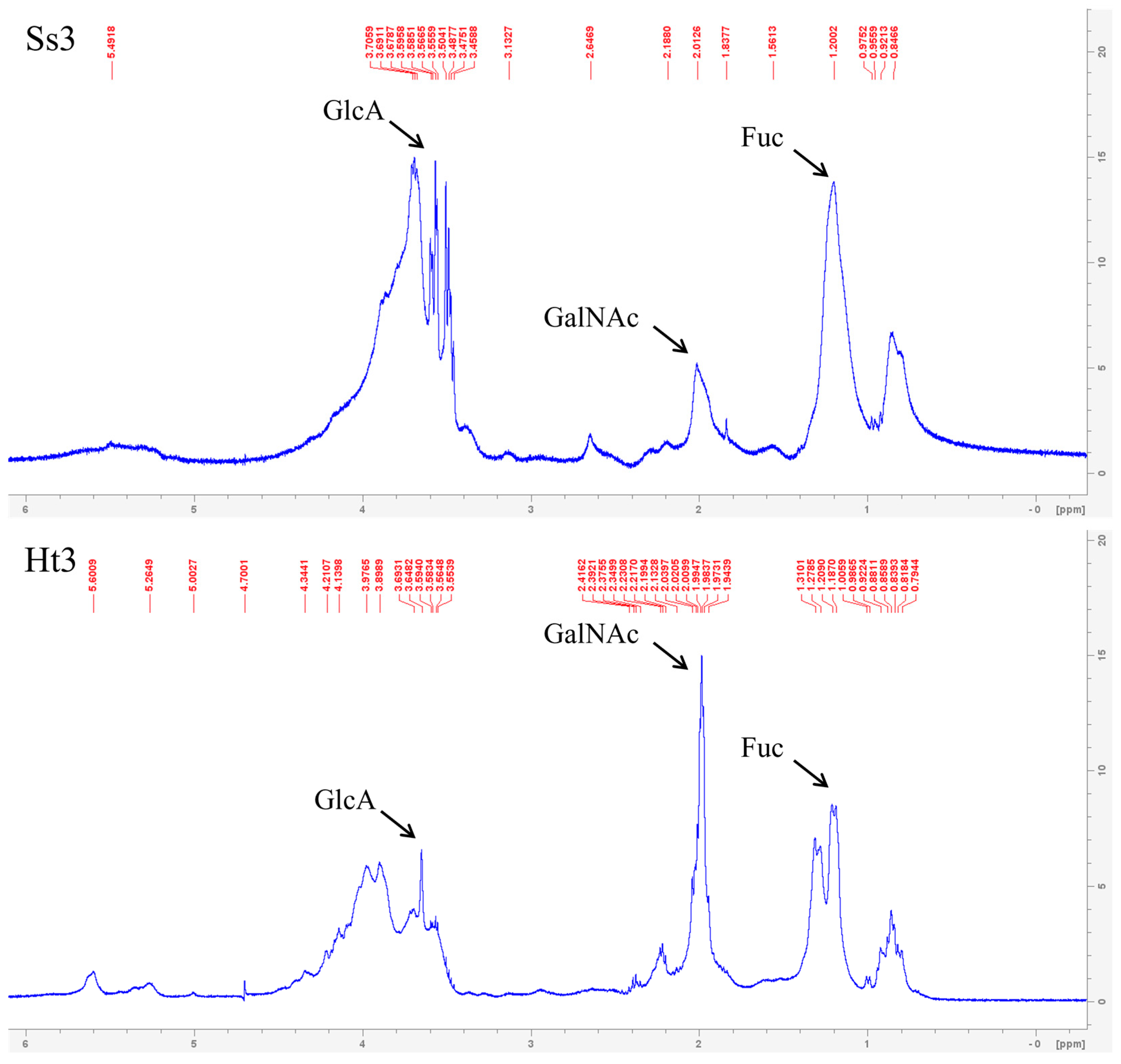 Marinedrugs 22 00139 g008