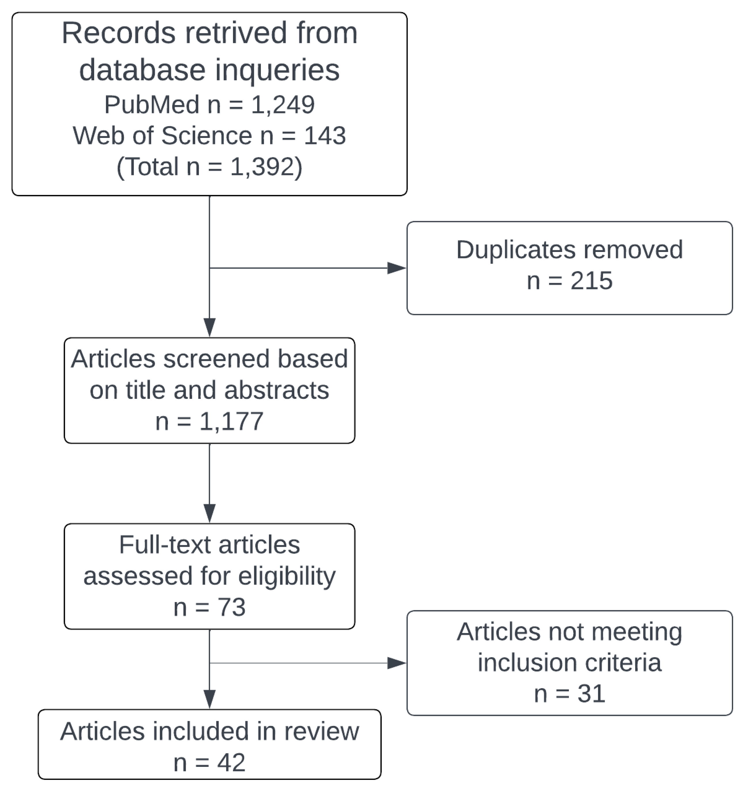 Marinedrugs 22 00140 g001