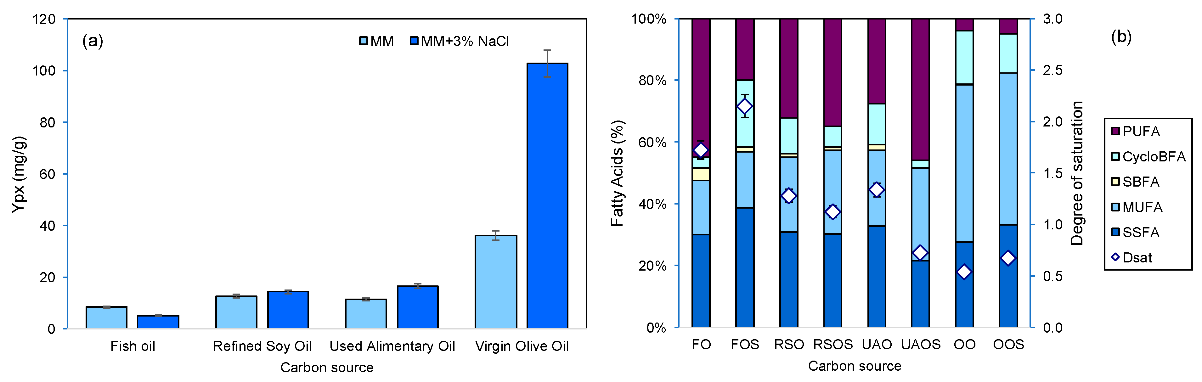 Marinedrugs 22 00142 g003 Marinedrugs 22 00142 g003