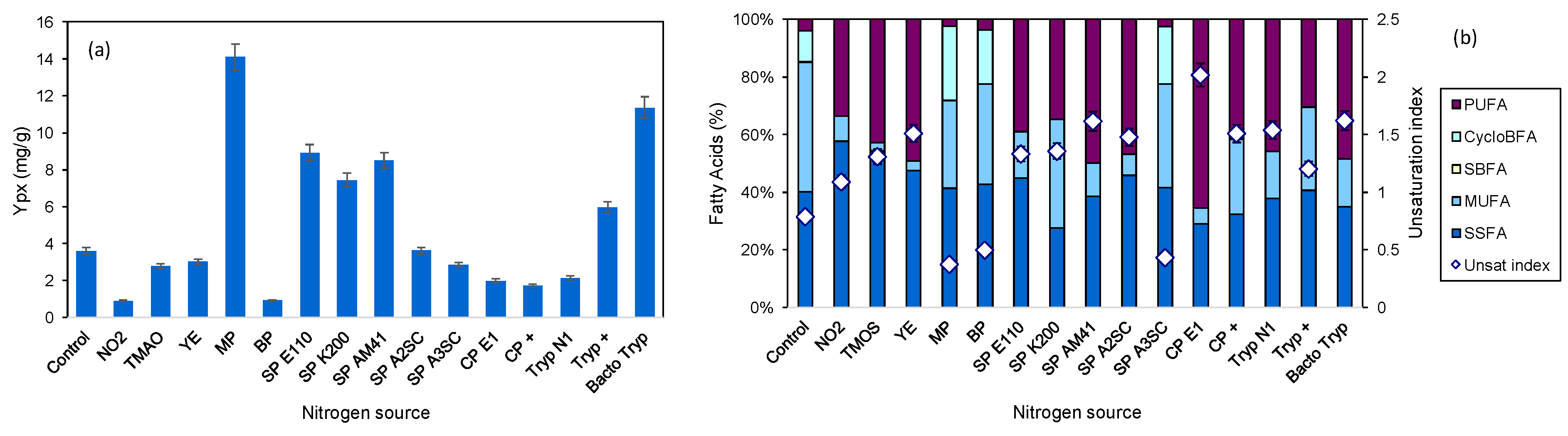 Marinedrugs 22 00142 g004 Marinedrugs 22 00142 g004