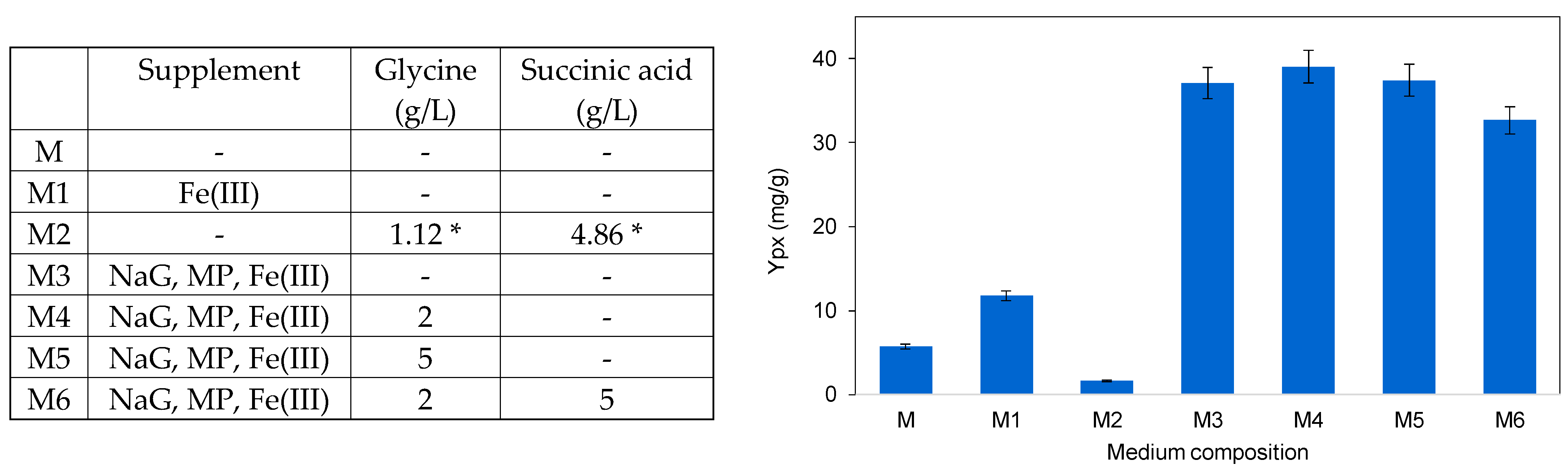 Marinedrugs 22 00142 g006 Marinedrugs 22 00142 g006