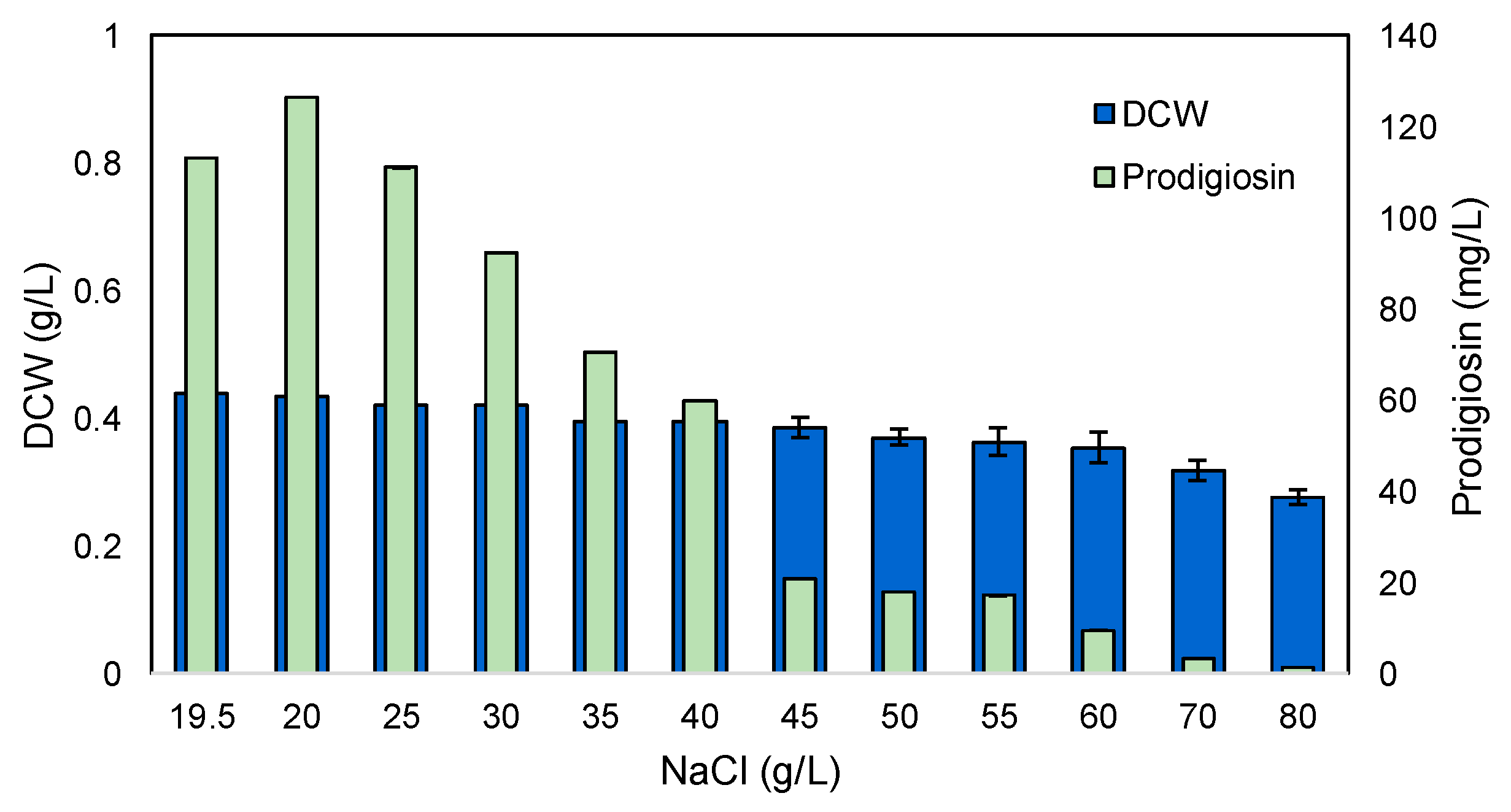 Marinedrugs 22 00142 g007 Marinedrugs 22 00142 g007