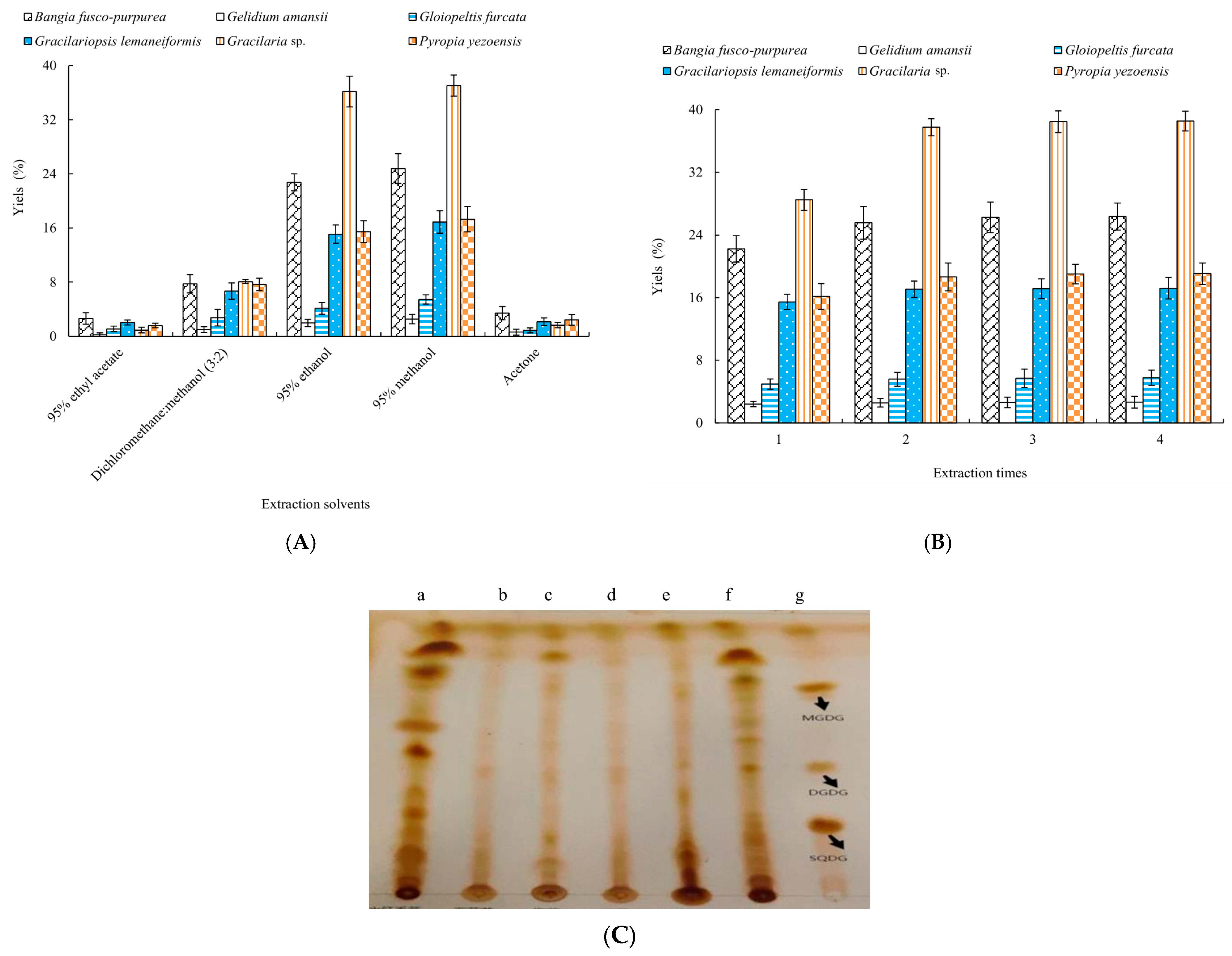 Marinedrugs 22 00144 g001