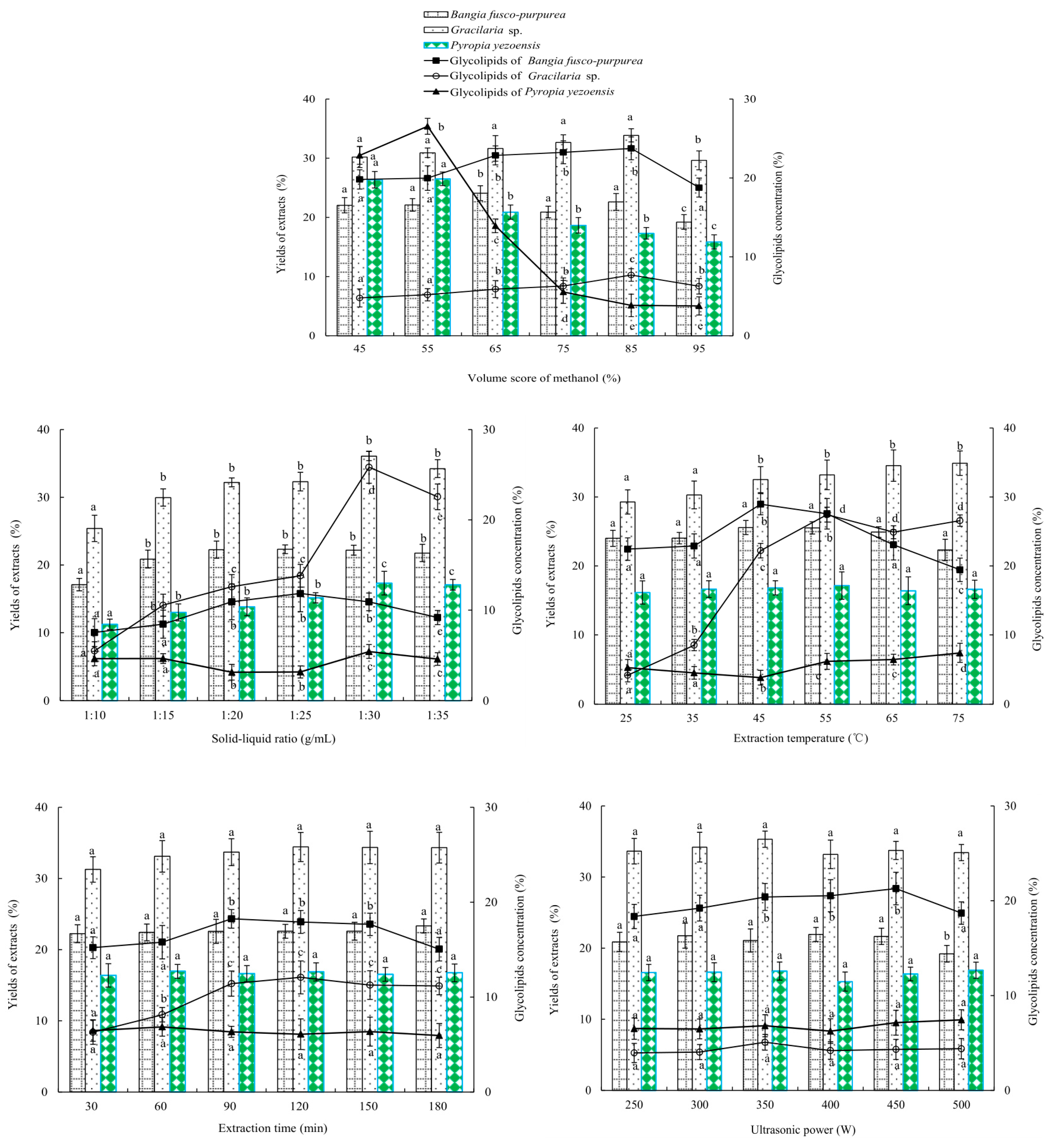 Marinedrugs 22 00144 g002
