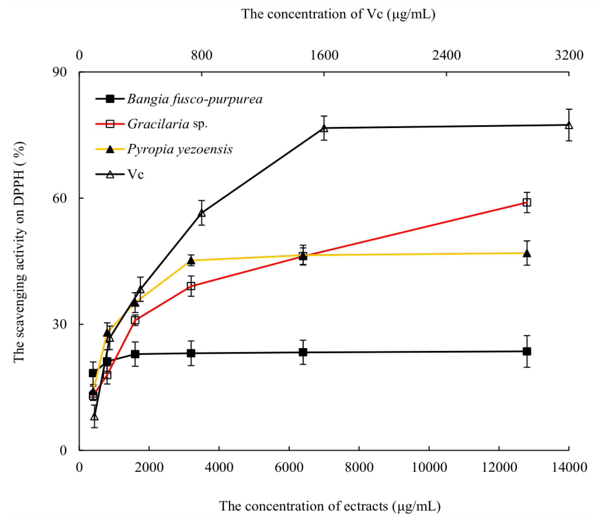 Marinedrugs 22 00144 g003