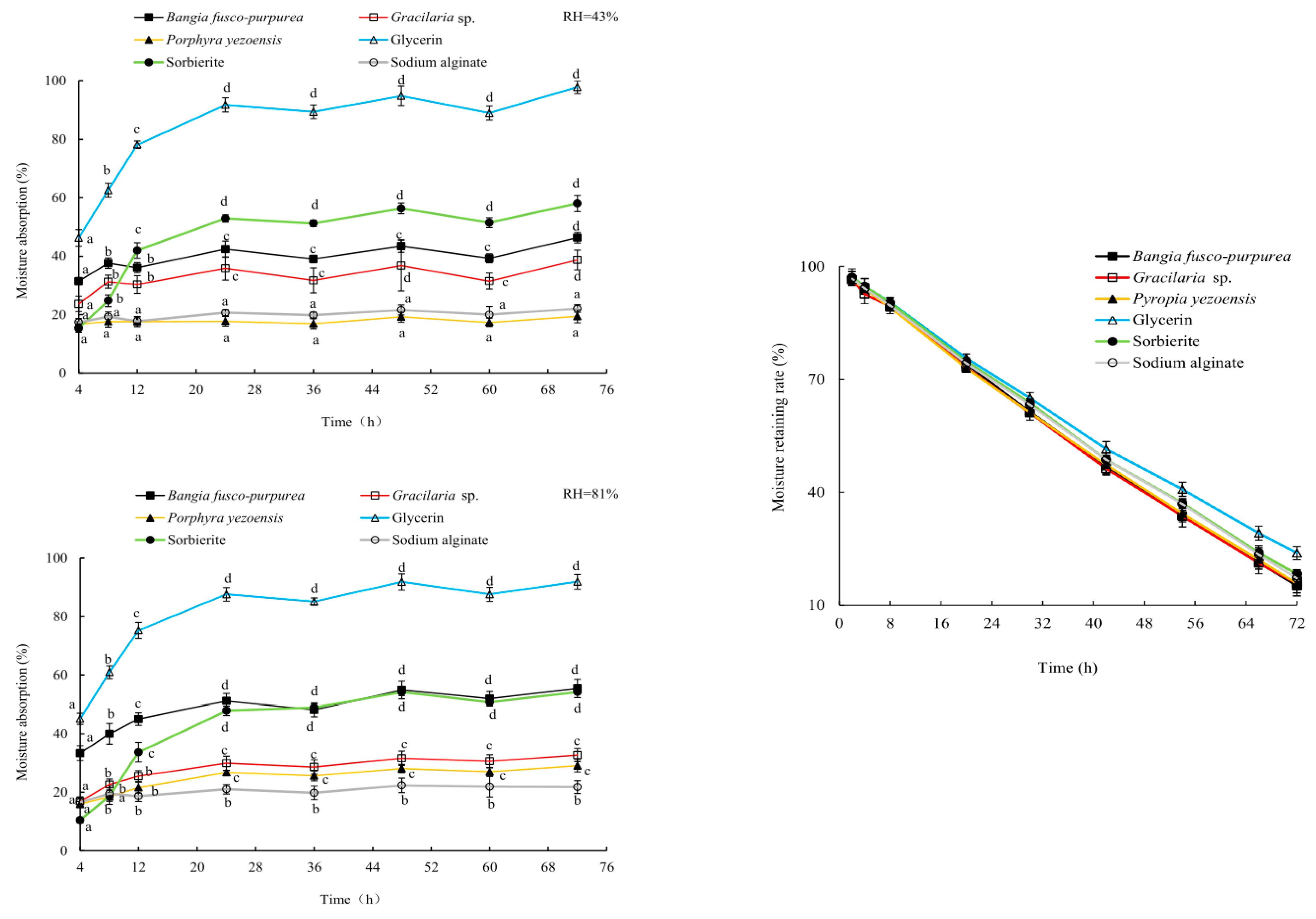 Marinedrugs 22 00144 g004