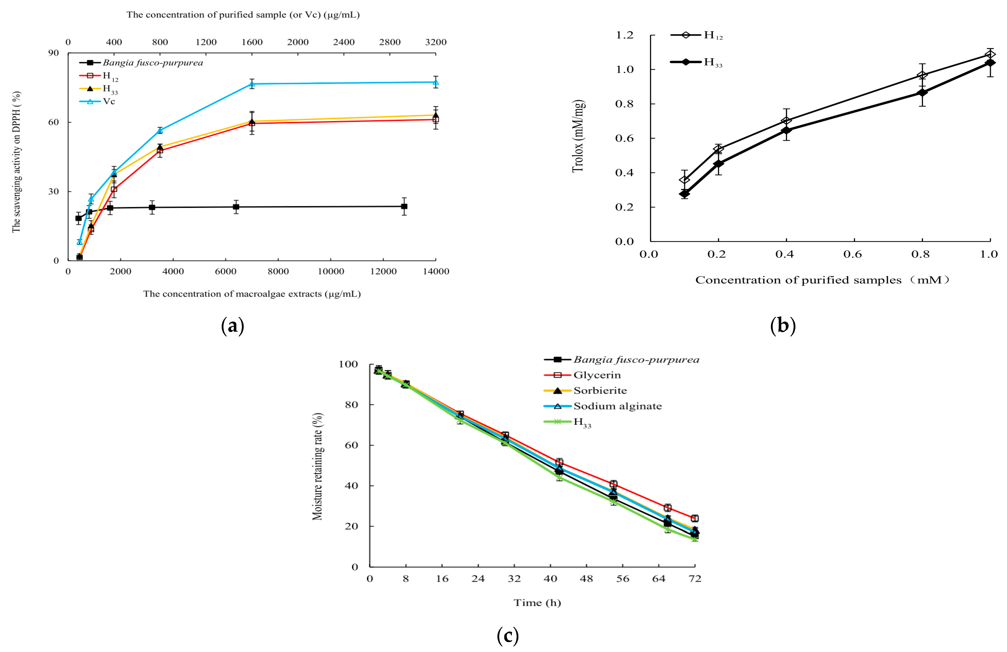 Marinedrugs 22 00144 g010
