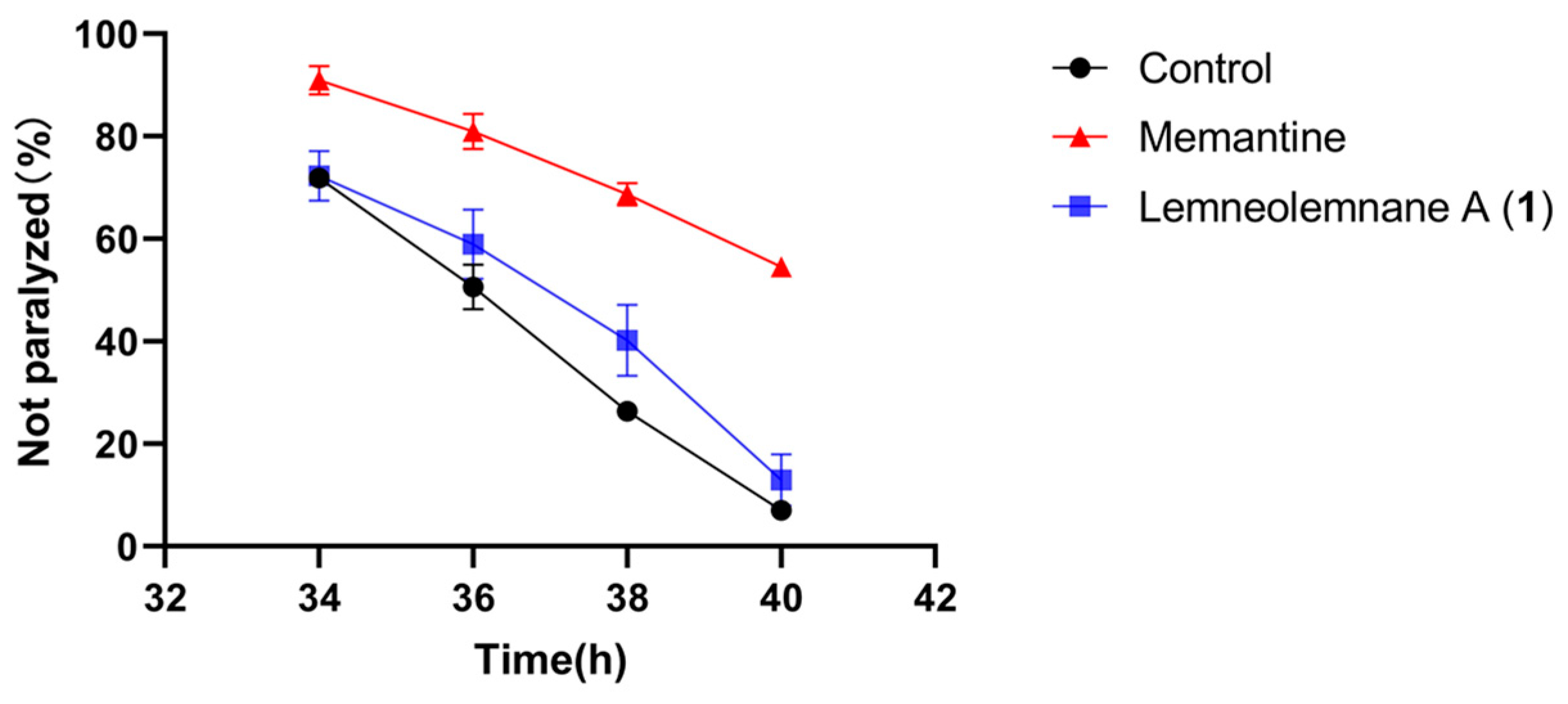 Marinedrugs 22 00145 g004