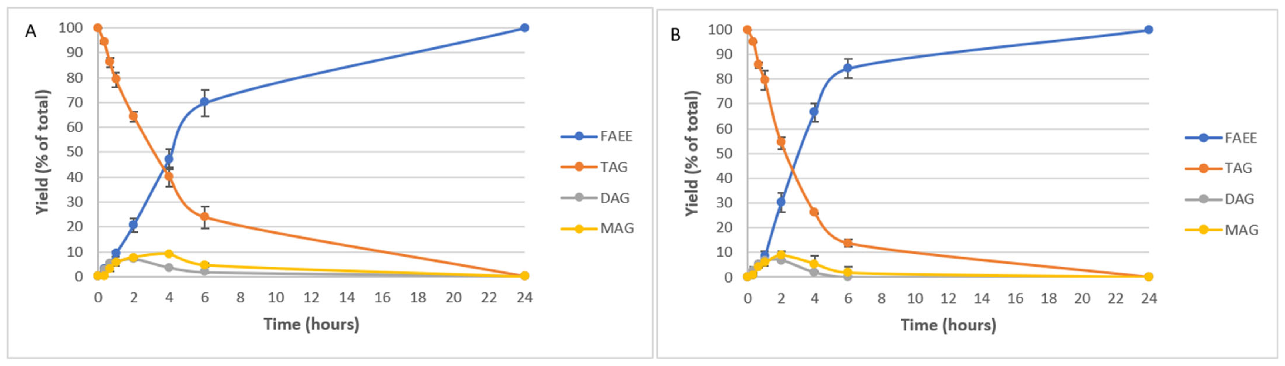 Marinedrugs 22 00146 g002