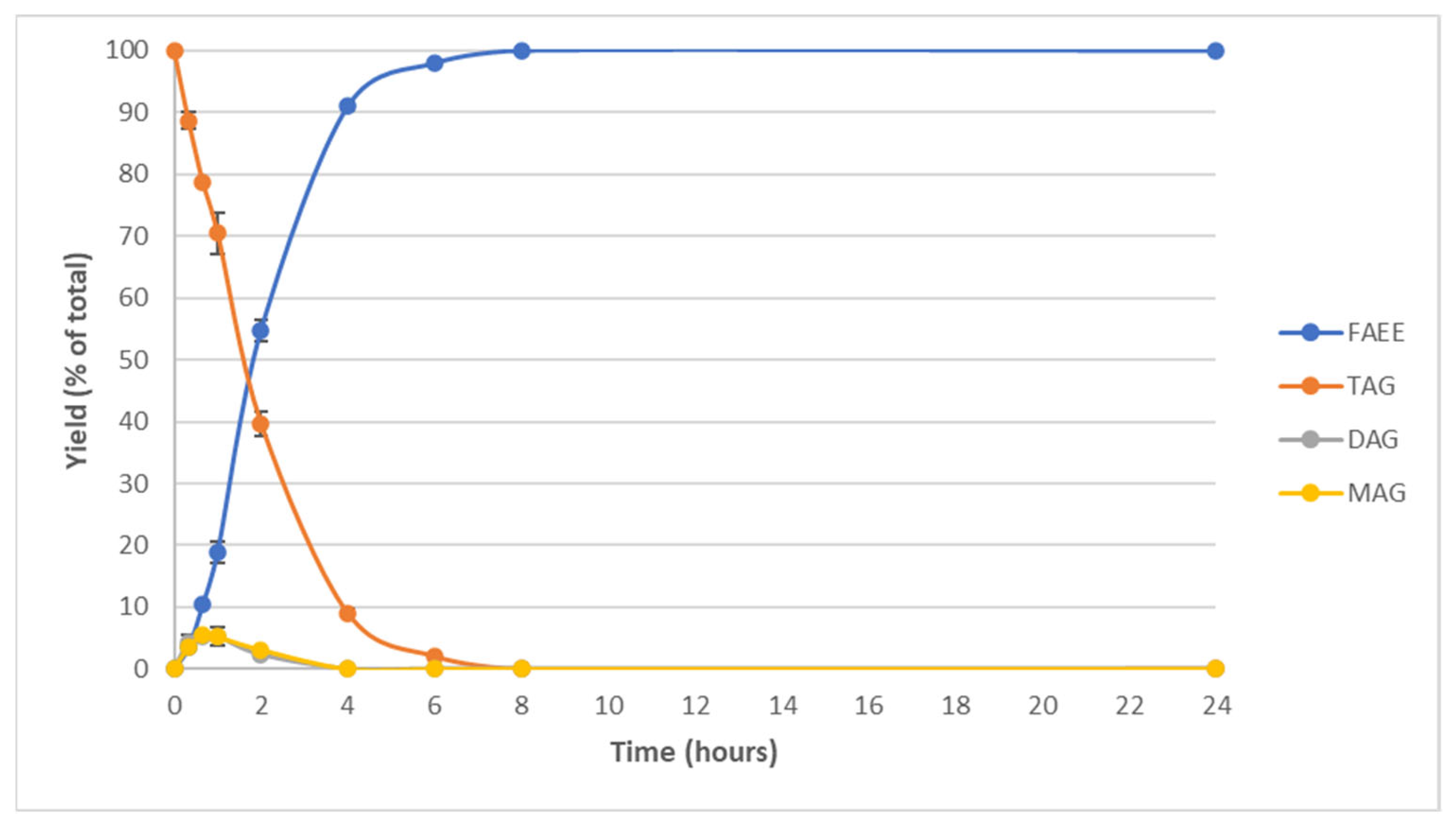 Marinedrugs 22 00146 g003