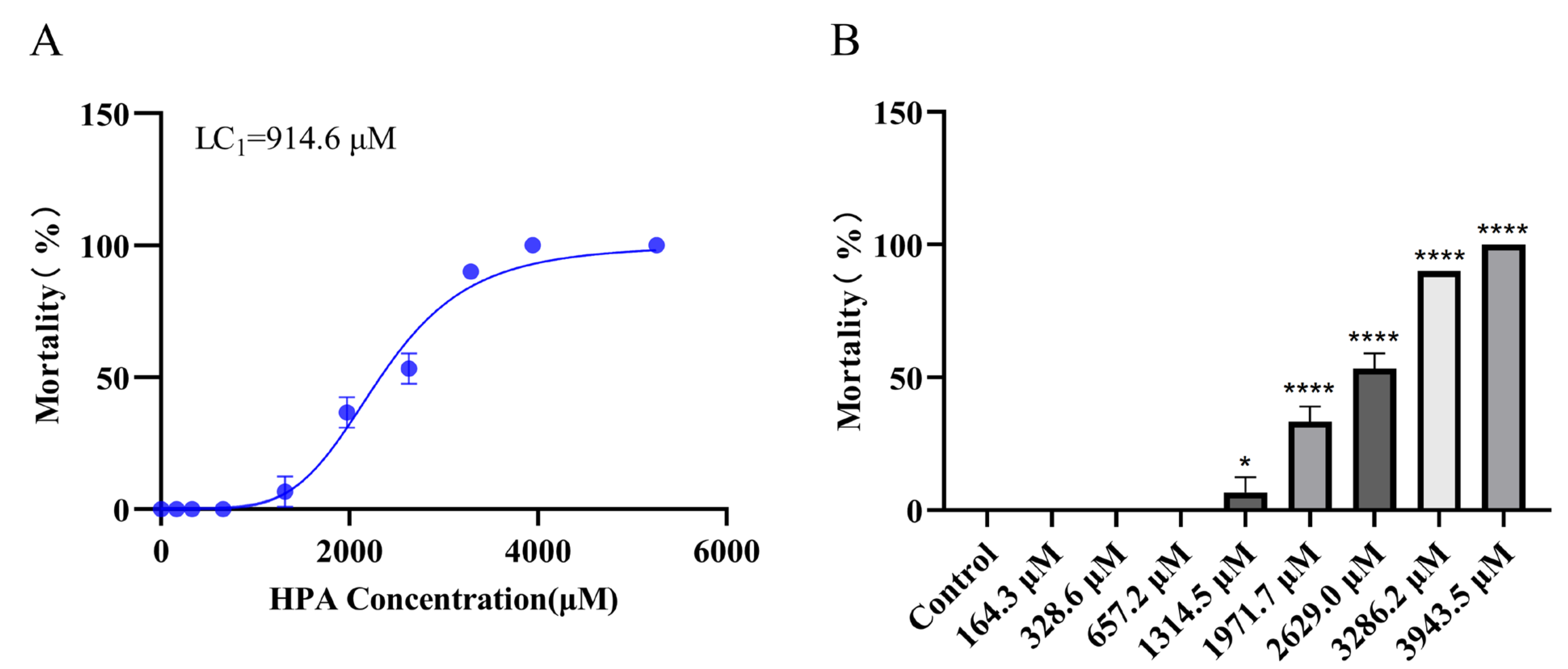 Marinedrugs 22 00148 g002