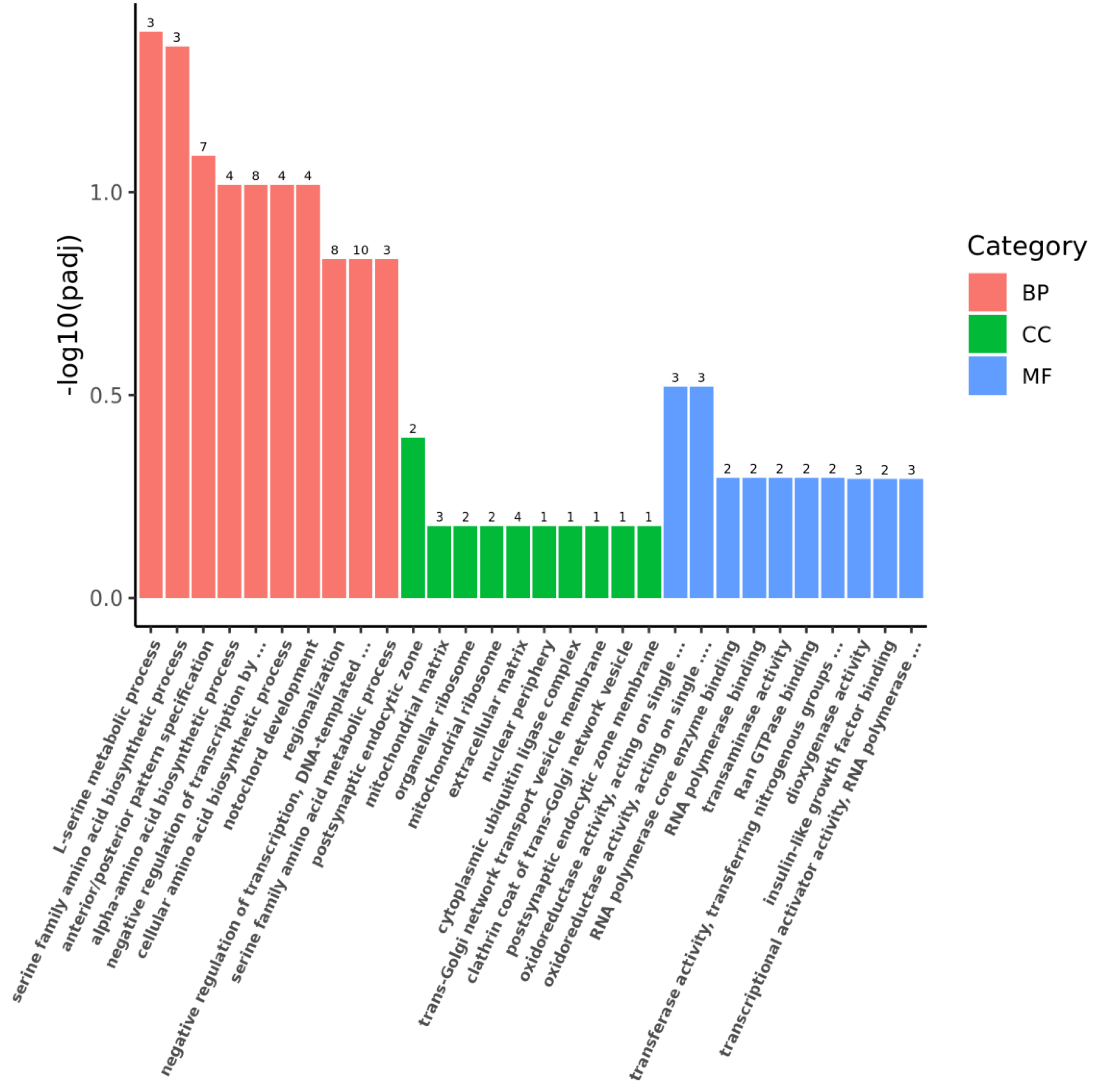 Marinedrugs 22 00148 g008