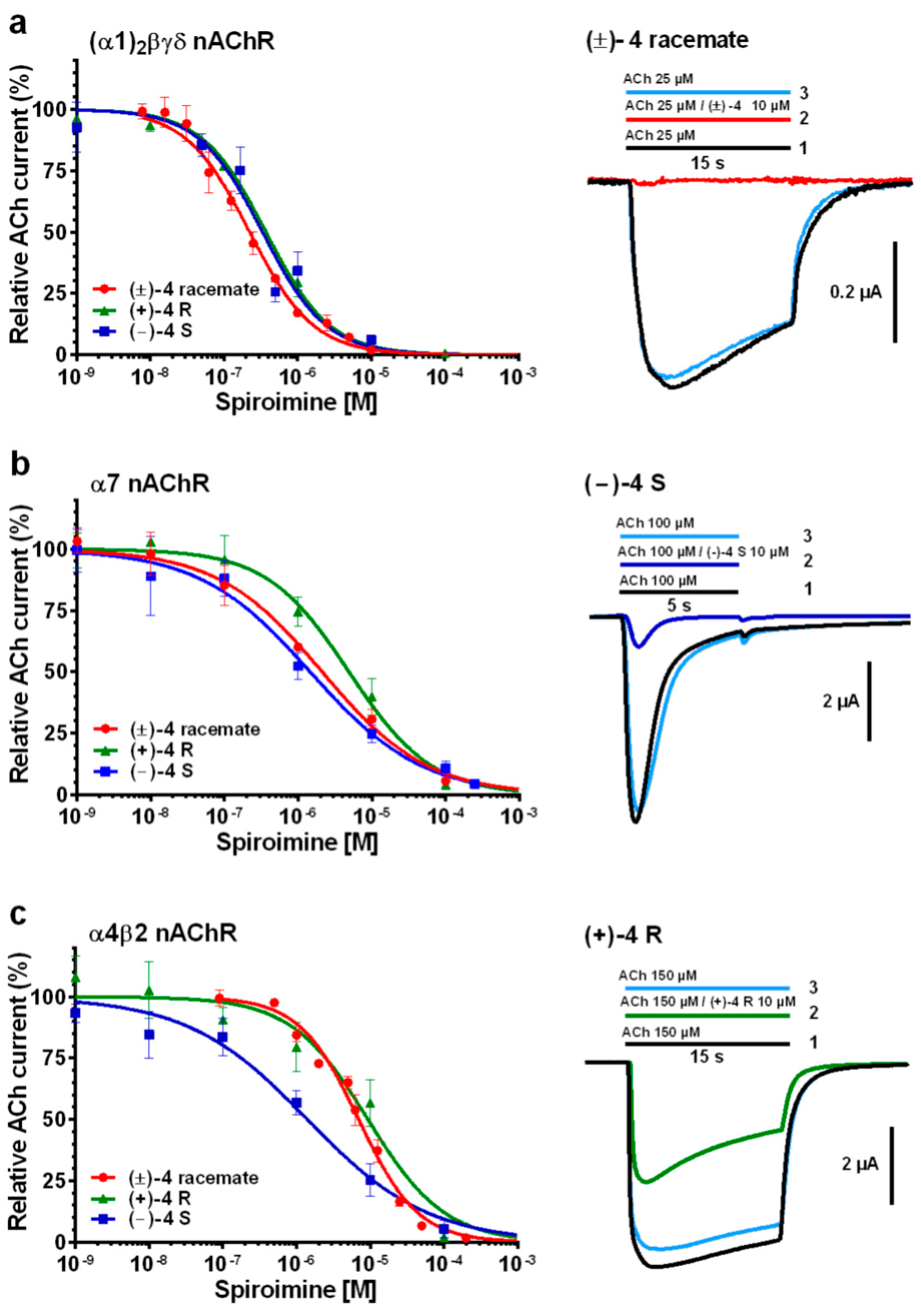 Marinedrugs 22 00149 g002
